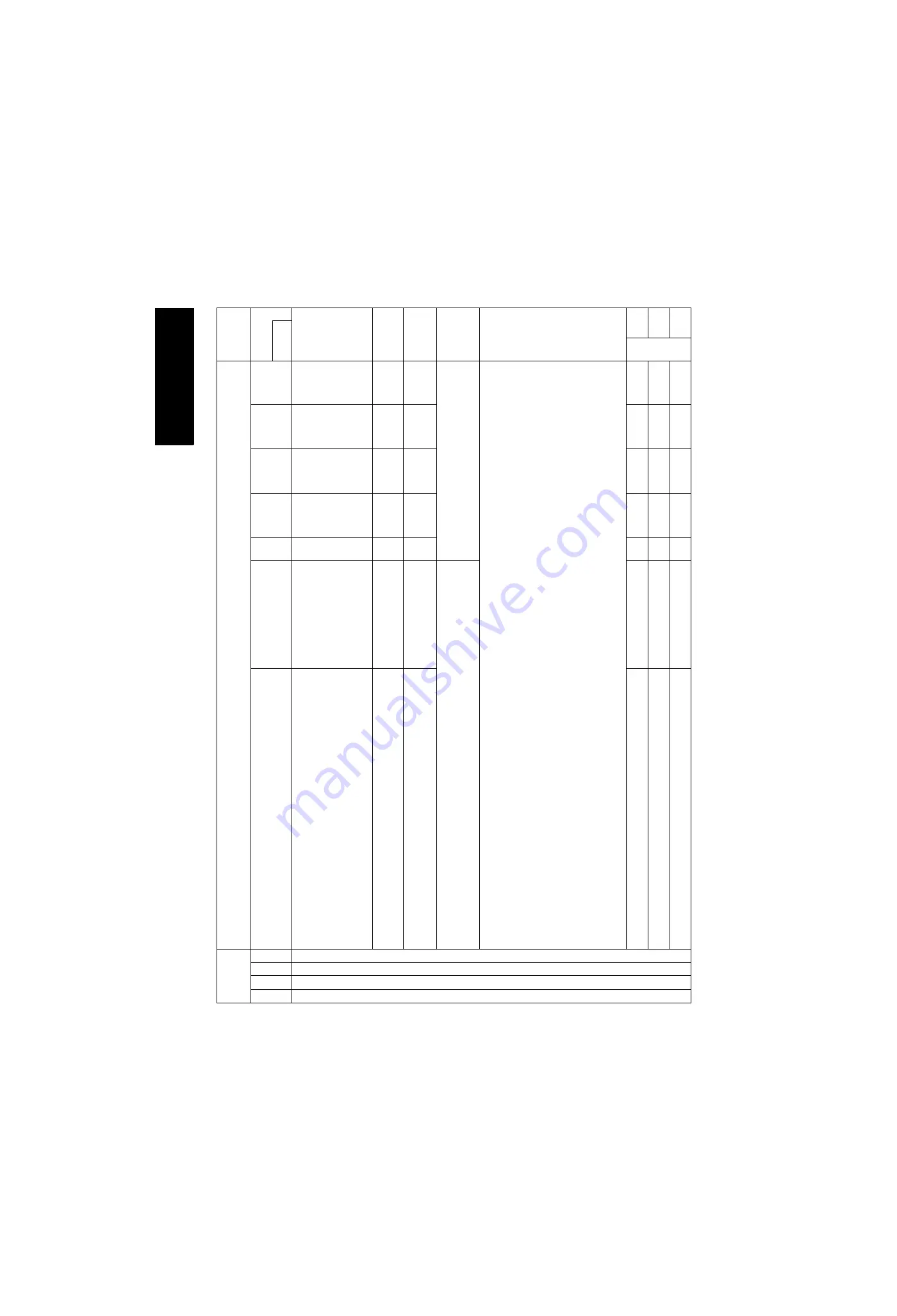 Mitsubishi Electric FR-F 700 EC Instruction Manual Download Page 129