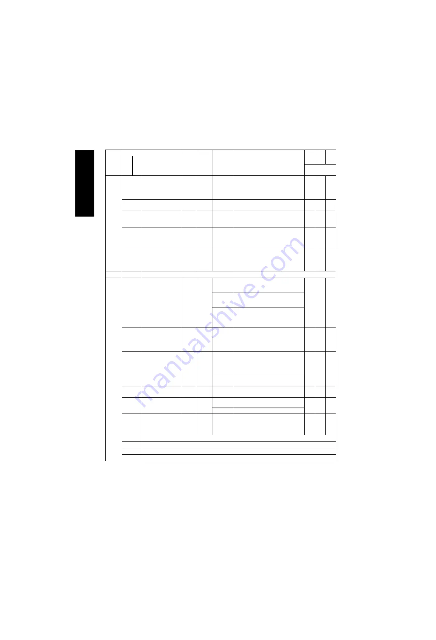 Mitsubishi Electric FR-F 700 EC Скачать руководство пользователя страница 131