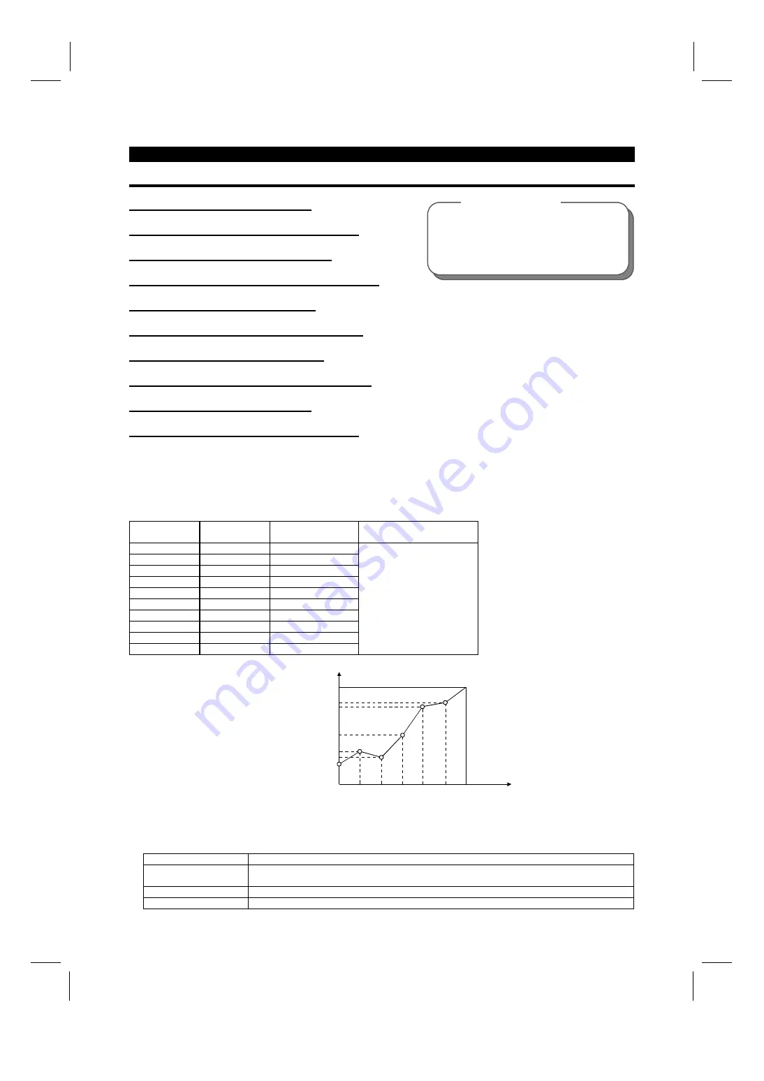 Mitsubishi Electric FR-F500 Series Instruction Manual Download Page 123