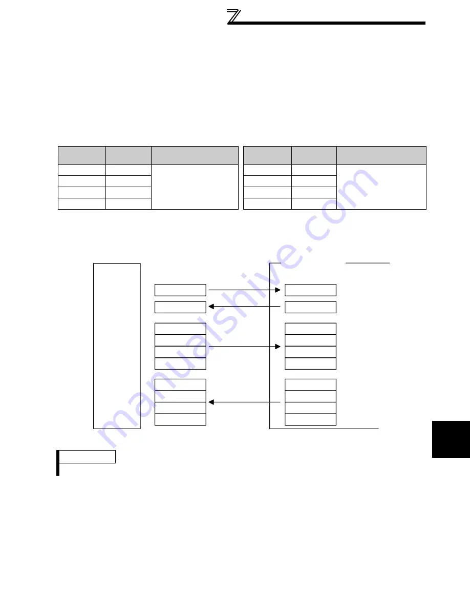 Mitsubishi Electric FR - F700 Programming Manual Download Page 64