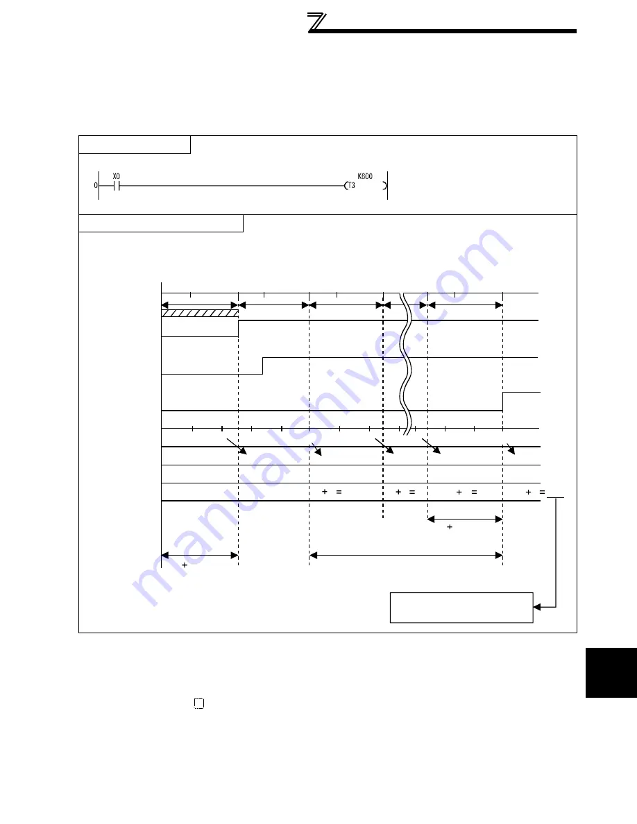 Mitsubishi Electric FR - F700 Скачать руководство пользователя страница 96