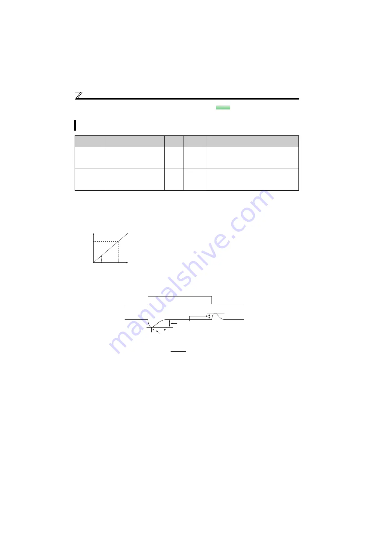 Mitsubishi Electric FR-F700PJ Series Скачать руководство пользователя страница 95