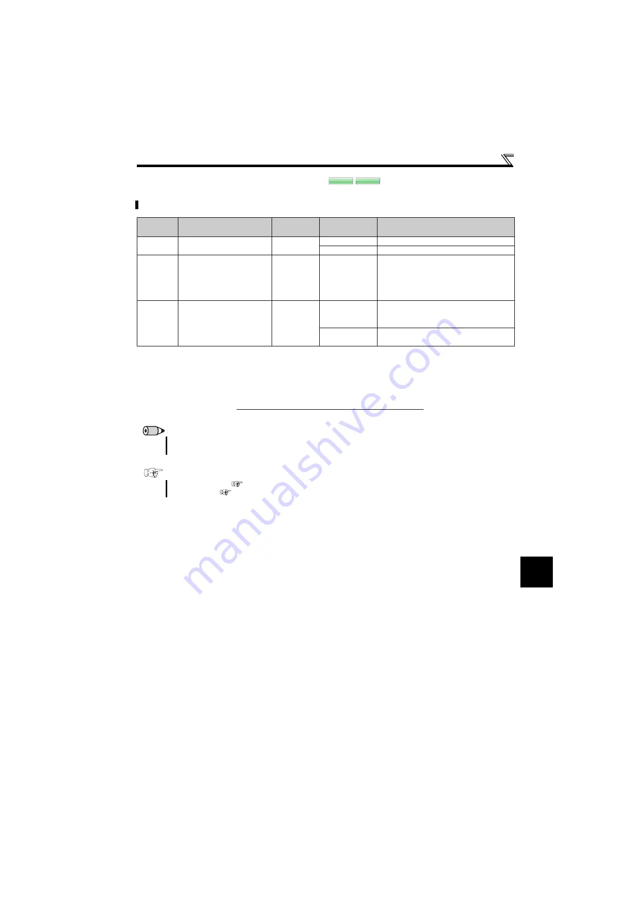 Mitsubishi Electric FR-F700PJ Series Instruction Manual Download Page 100