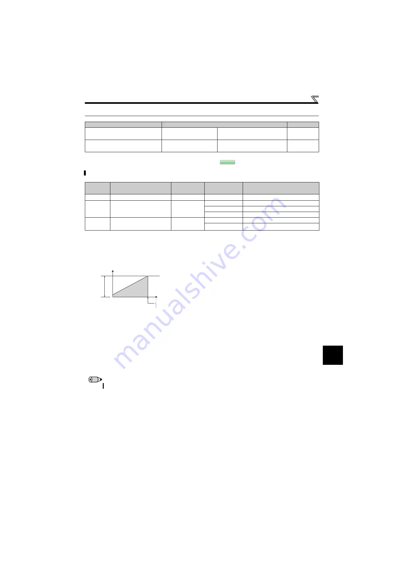 Mitsubishi Electric FR-F700PJ Series Instruction Manual Download Page 108