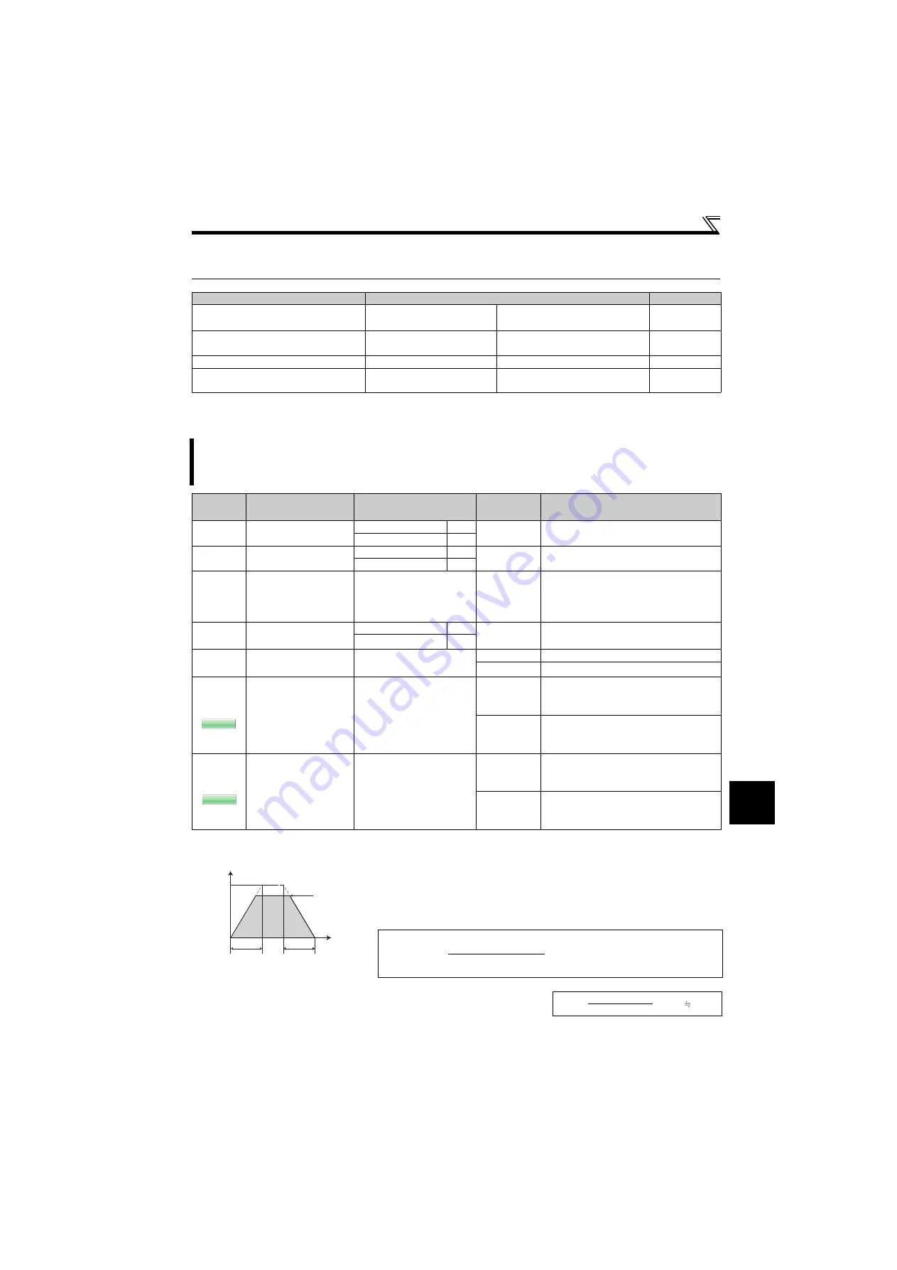 Mitsubishi Electric FR-F700PJ Series Скачать руководство пользователя страница 118