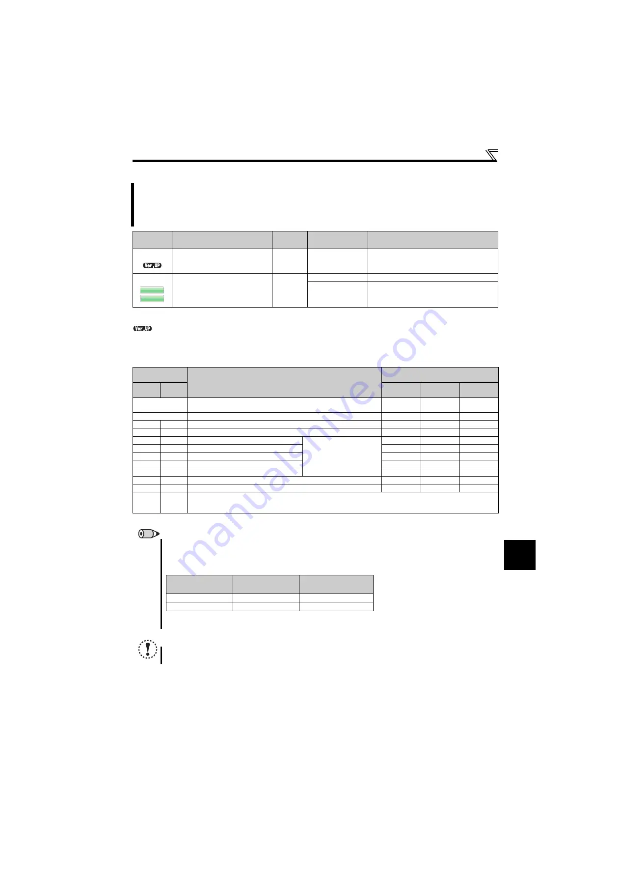 Mitsubishi Electric FR-F700PJ Series Instruction Manual Download Page 128