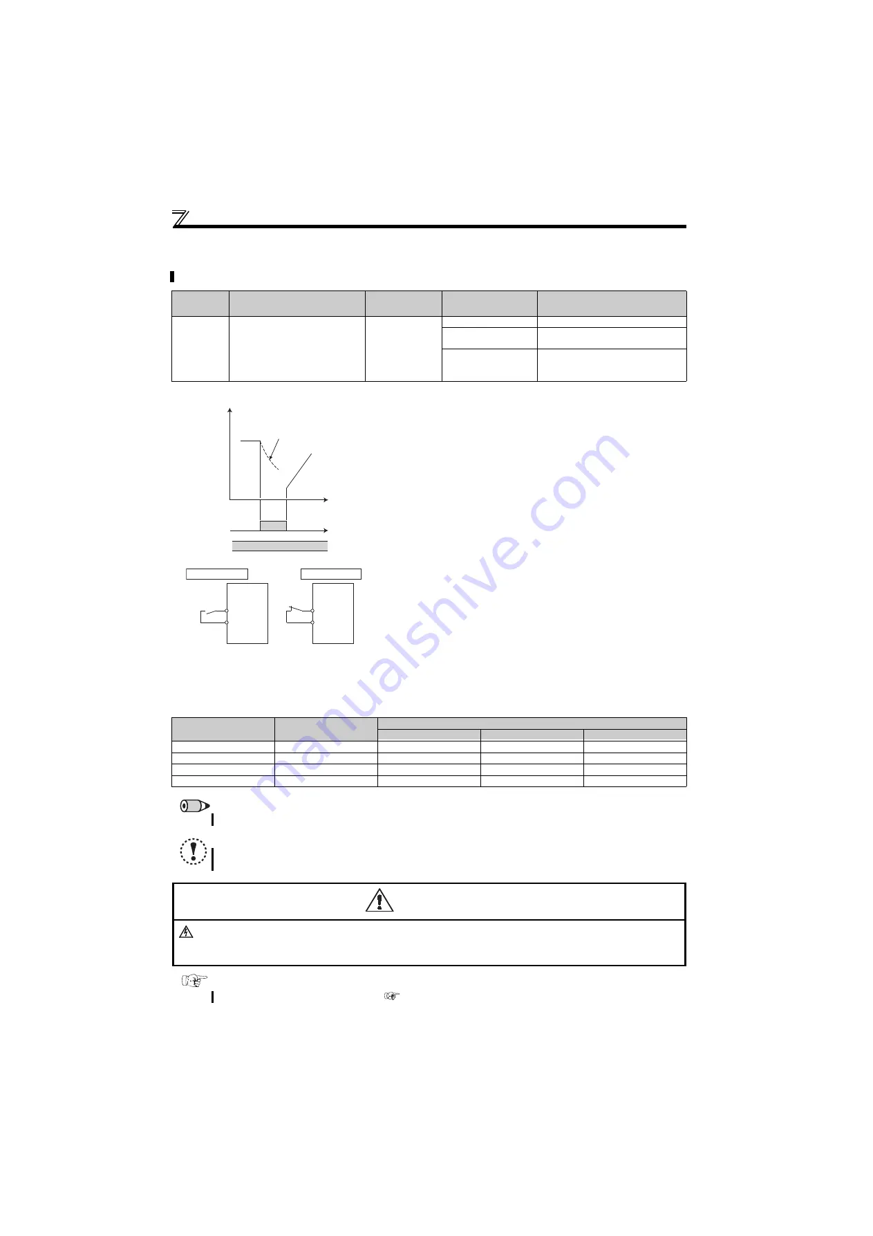 Mitsubishi Electric FR-F700PJ Series Скачать руководство пользователя страница 141