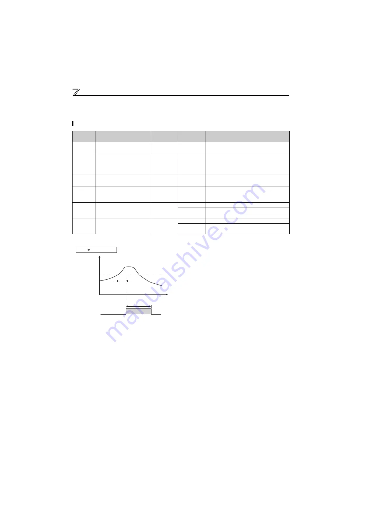 Mitsubishi Electric FR-F700PJ Series Скачать руководство пользователя страница 151