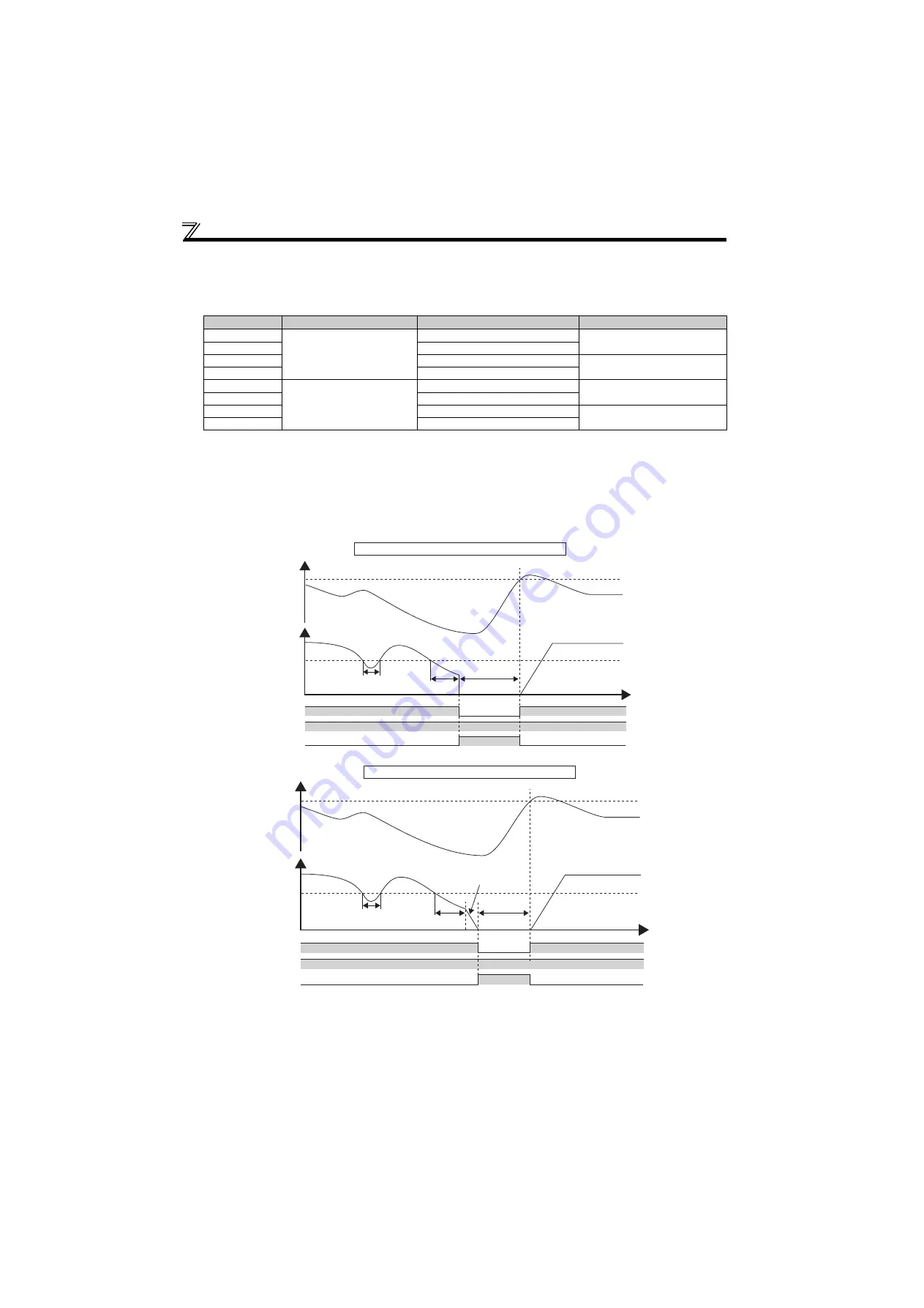 Mitsubishi Electric FR-F700PJ Series Скачать руководство пользователя страница 261