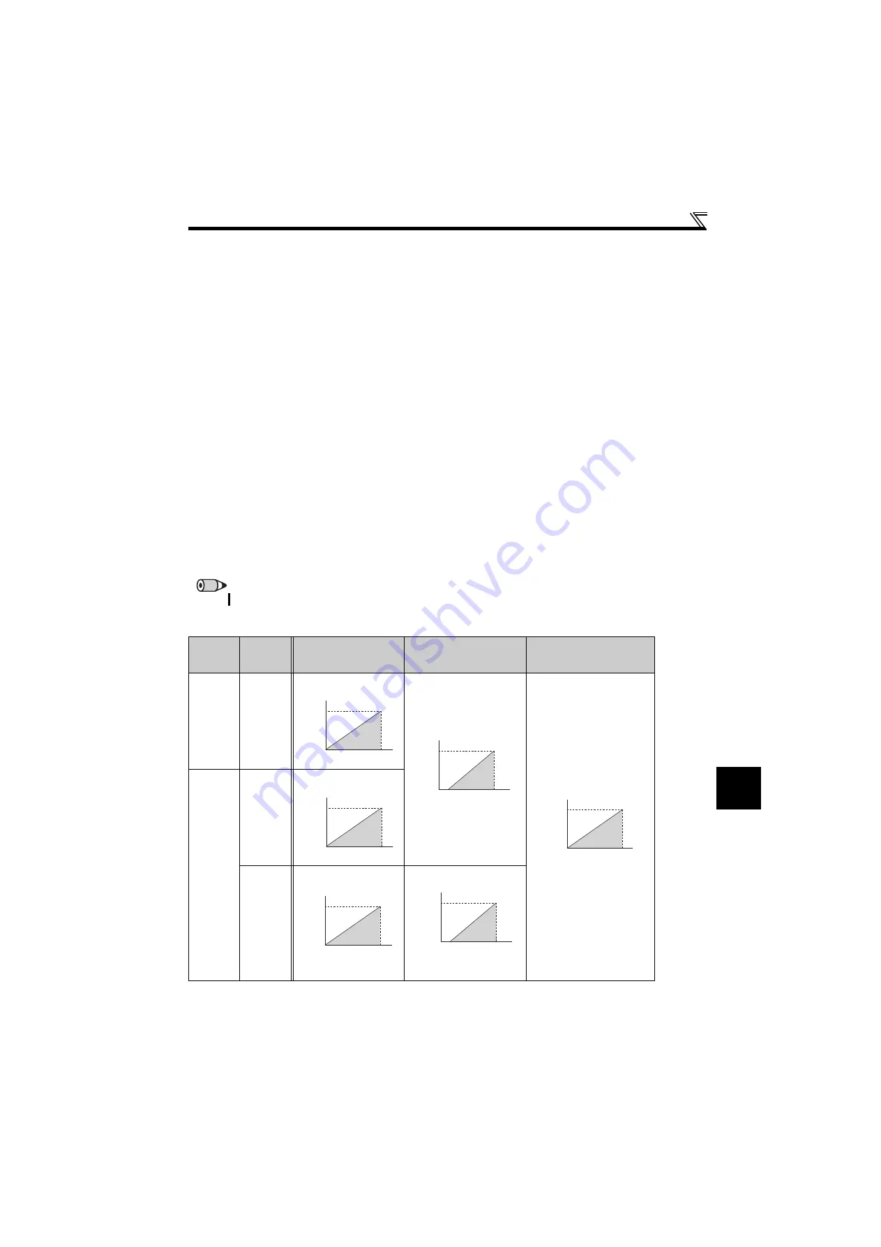 Mitsubishi Electric FR-F700PJ Series Скачать руководство пользователя страница 264