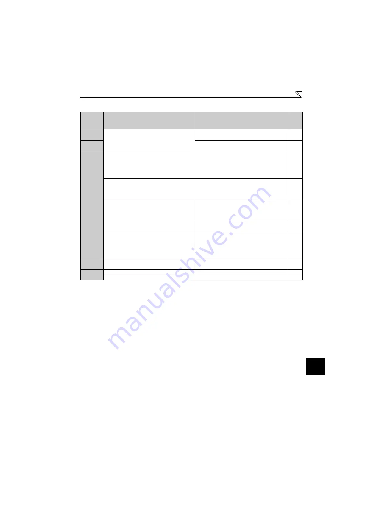 Mitsubishi Electric FR-F700PJ Series Скачать руководство пользователя страница 316