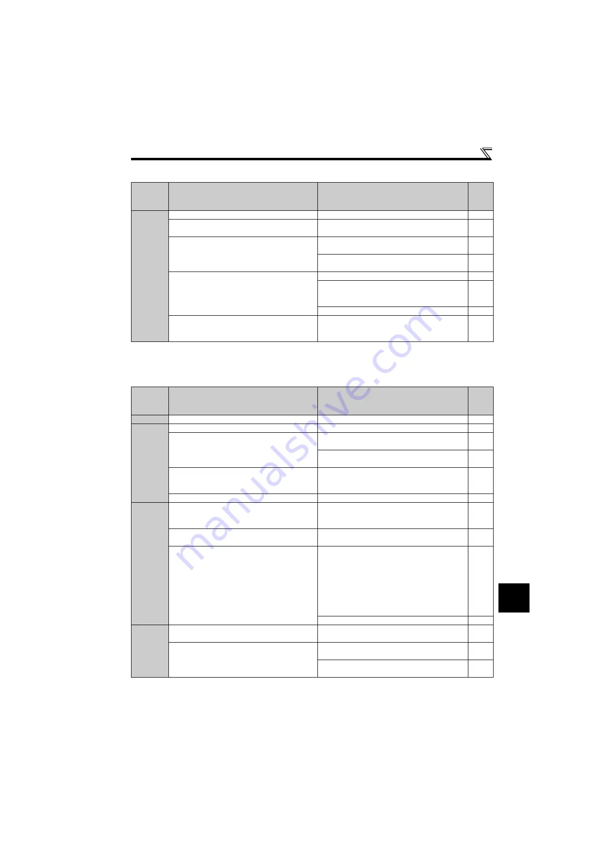 Mitsubishi Electric FR-F700PJ Series Скачать руководство пользователя страница 318