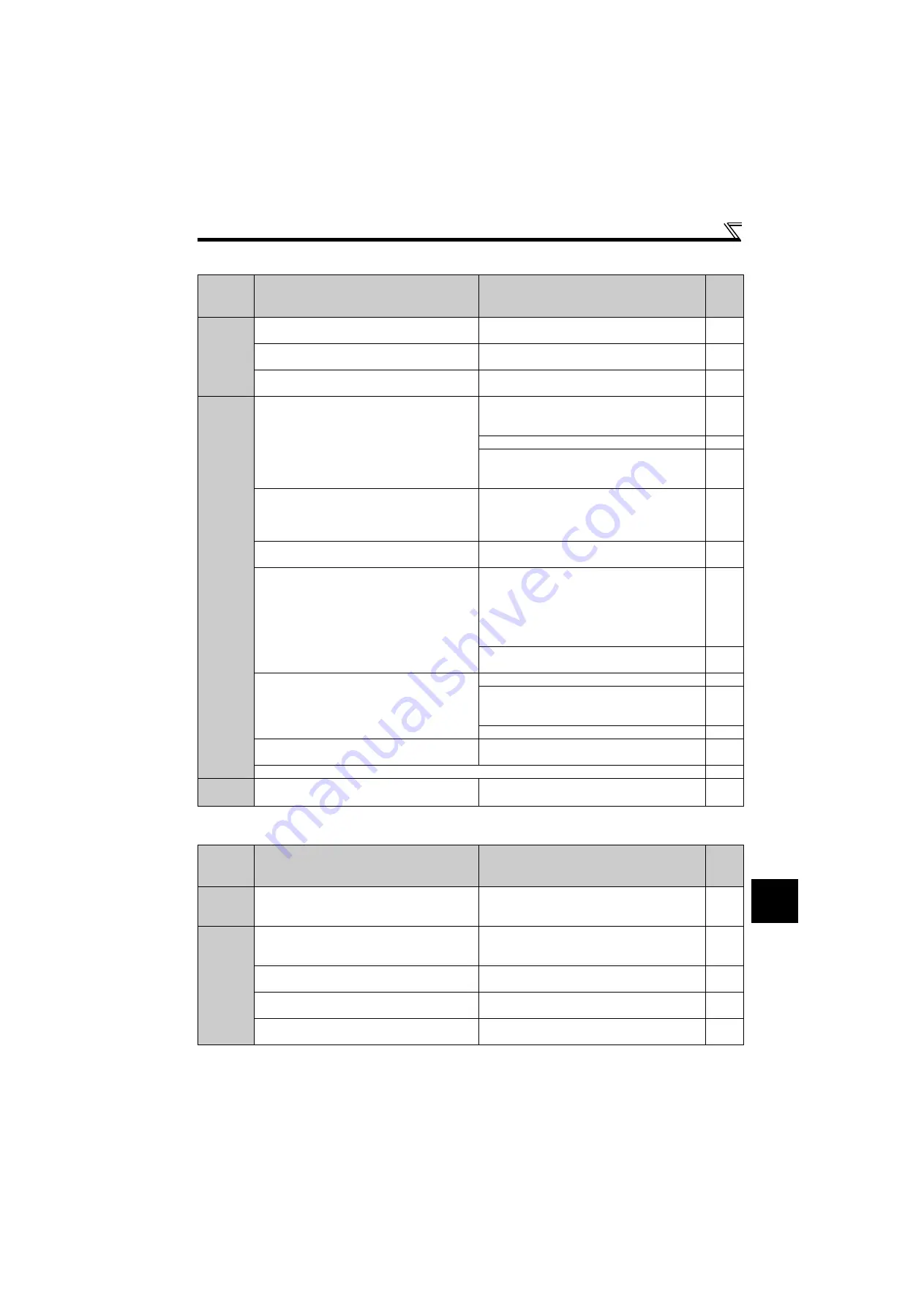 Mitsubishi Electric FR-F700PJ Series Instruction Manual Download Page 320