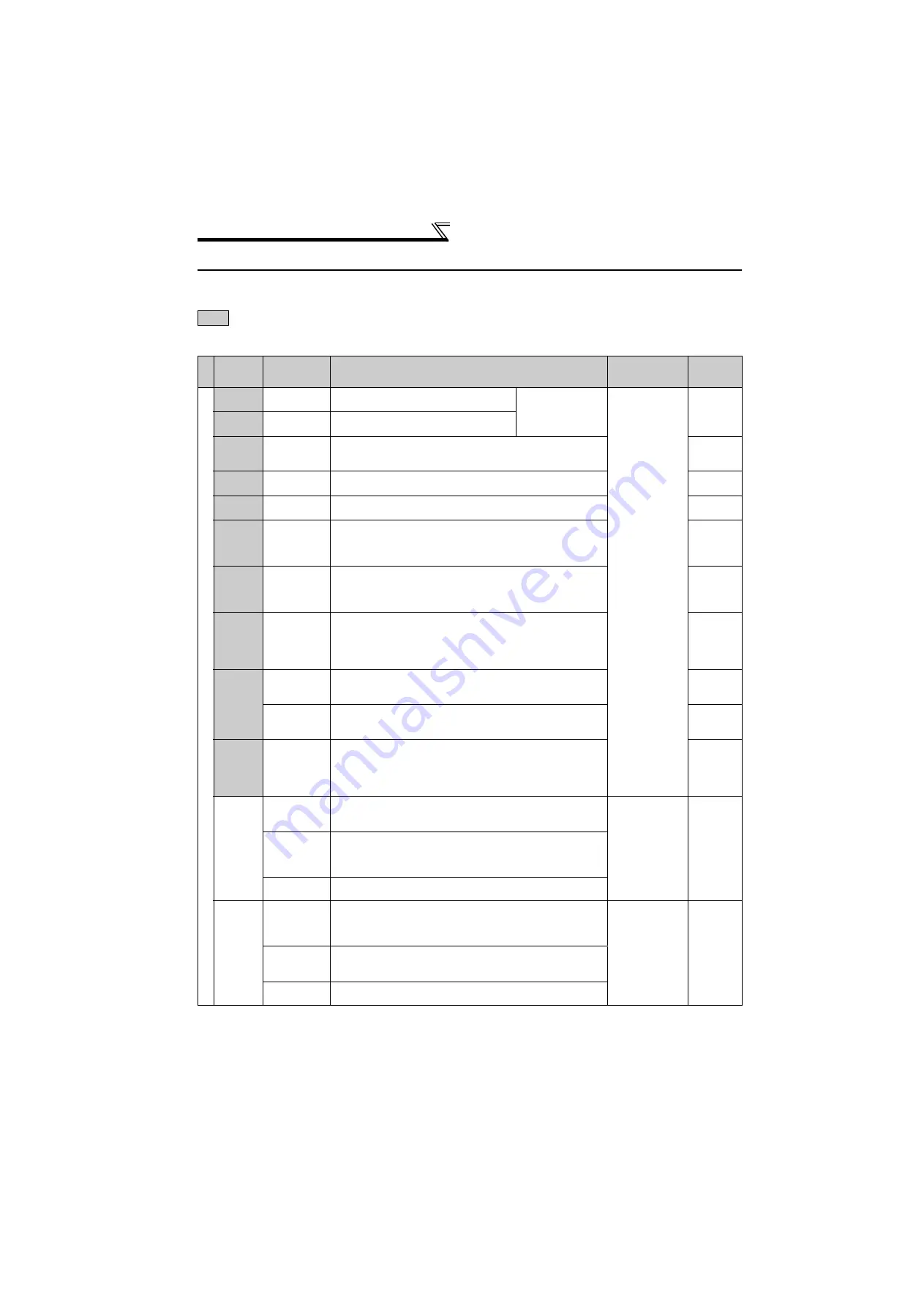 Mitsubishi Electric FR-F720-0.75K to 110K Скачать руководство пользователя страница 35