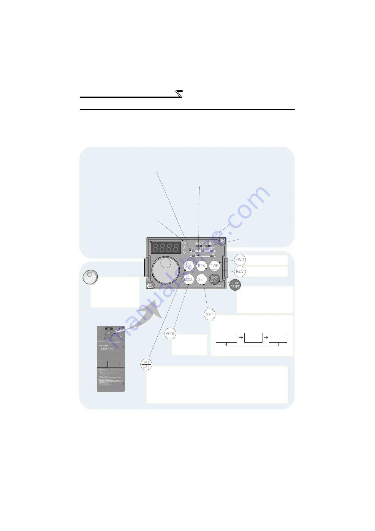 Mitsubishi Electric FR-F720-0.75K to 110K Скачать руководство пользователя страница 69