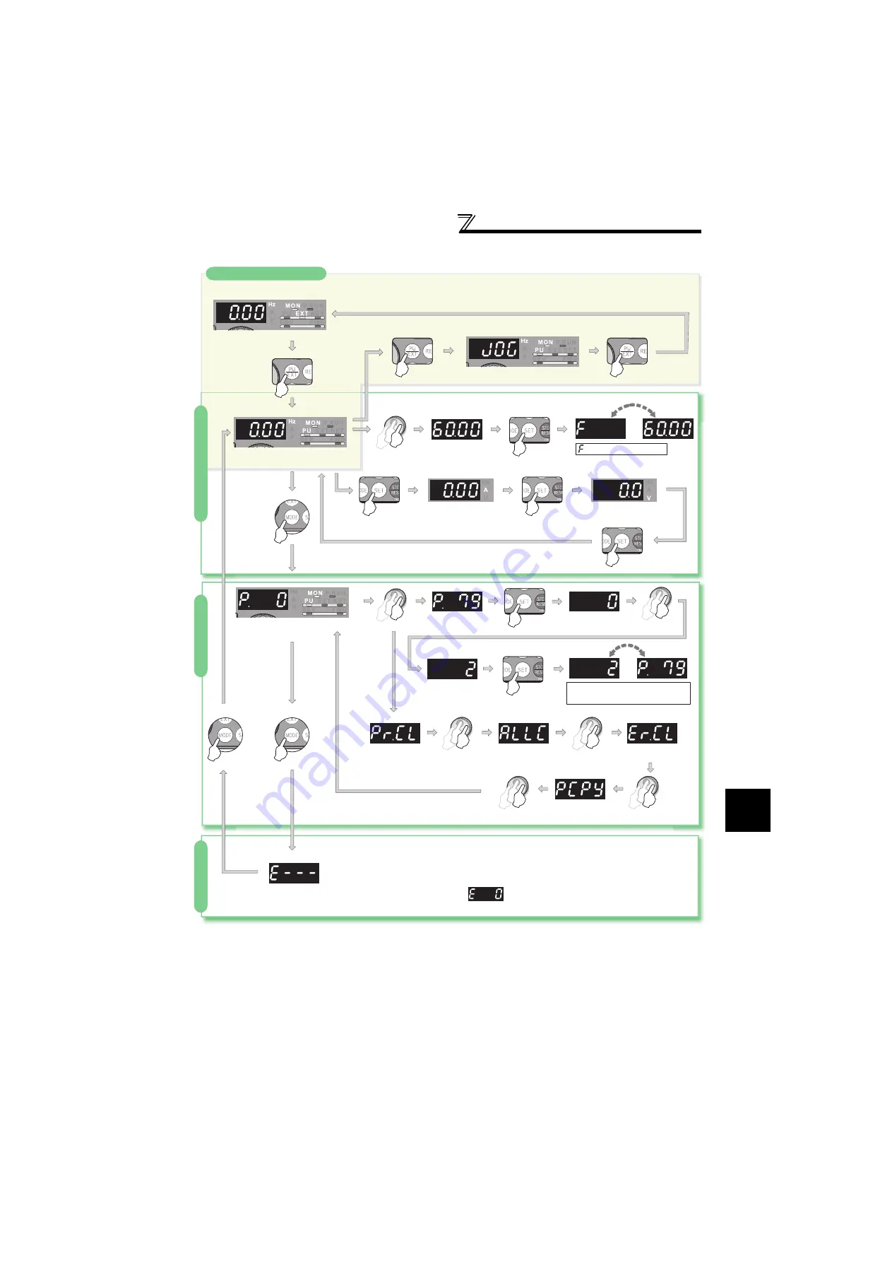 Mitsubishi Electric FR-F720-0.75K to 110K Скачать руководство пользователя страница 70