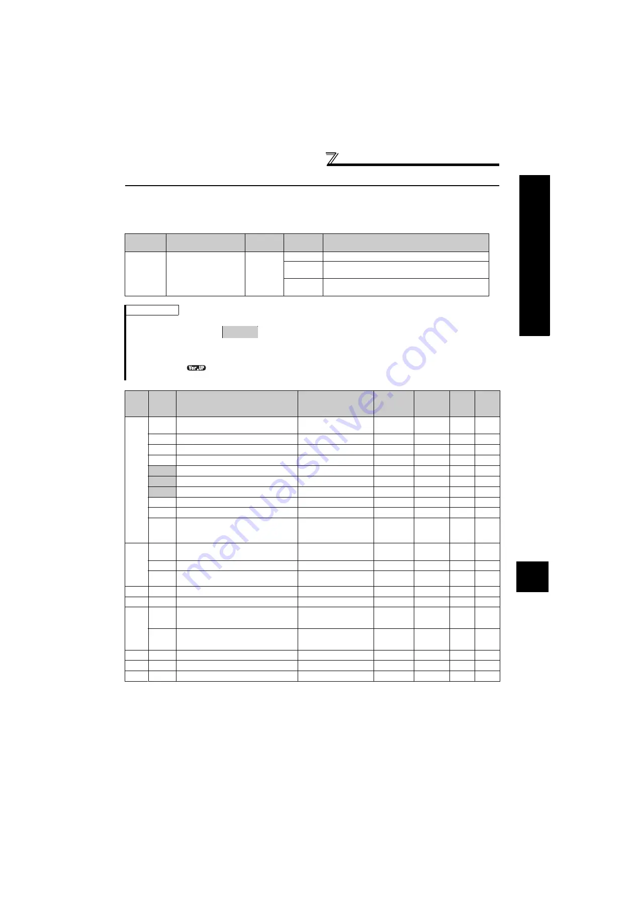 Mitsubishi Electric FR-F720-0.75K to 110K Instruction Manual Download Page 72