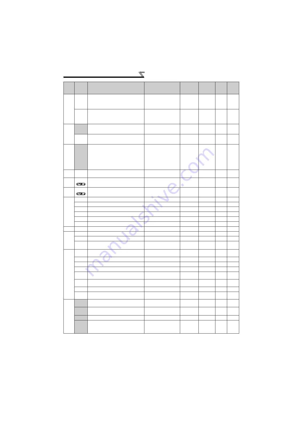 Mitsubishi Electric FR-F720-0.75K to 110K Instruction Manual Download Page 73