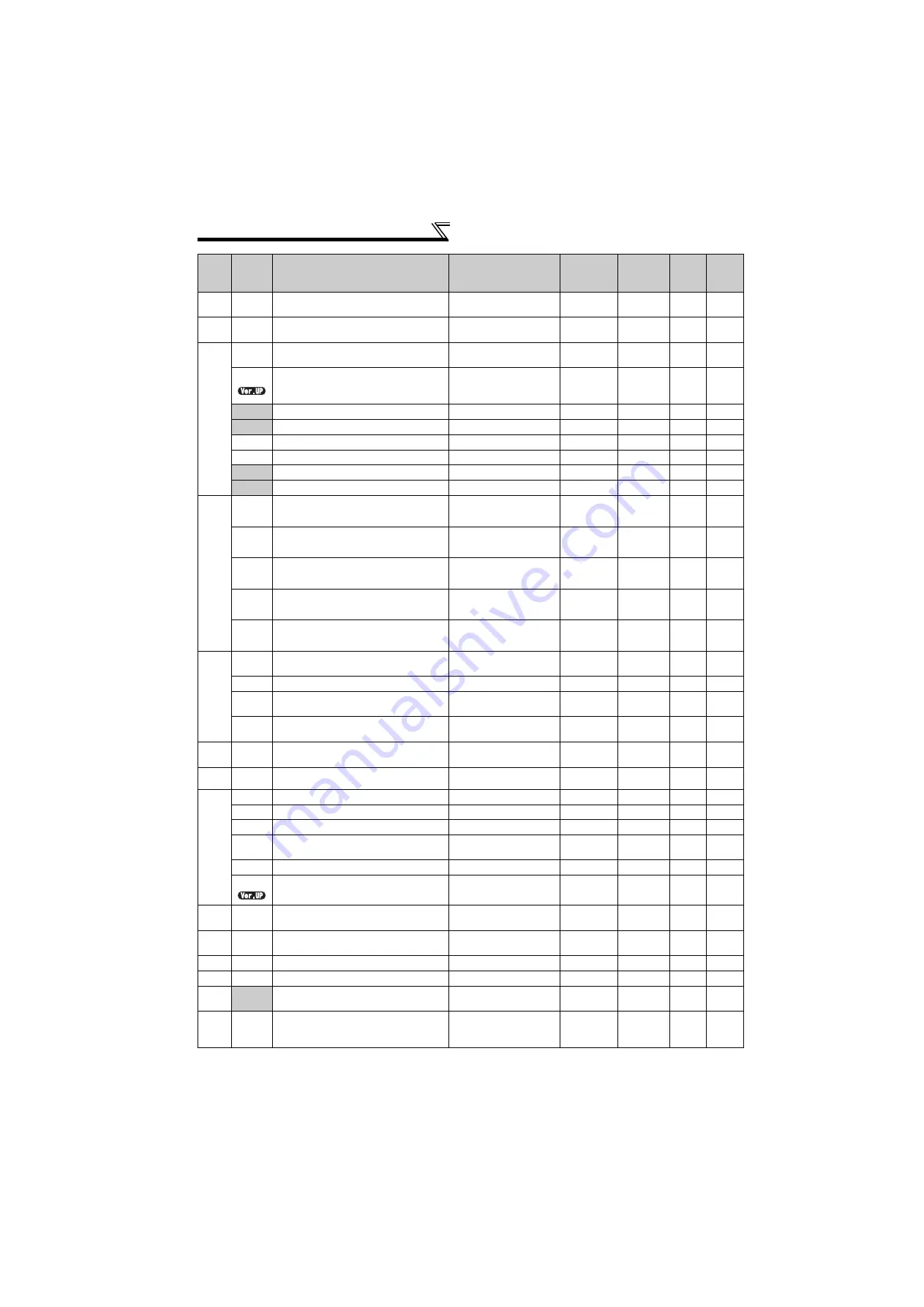 Mitsubishi Electric FR-F720-0.75K to 110K Instruction Manual Download Page 75