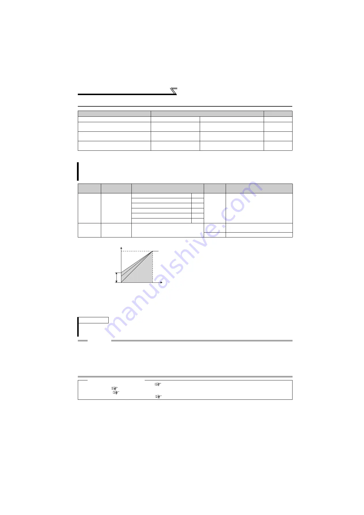 Mitsubishi Electric FR-F720-0.75K to 110K Скачать руководство пользователя страница 83