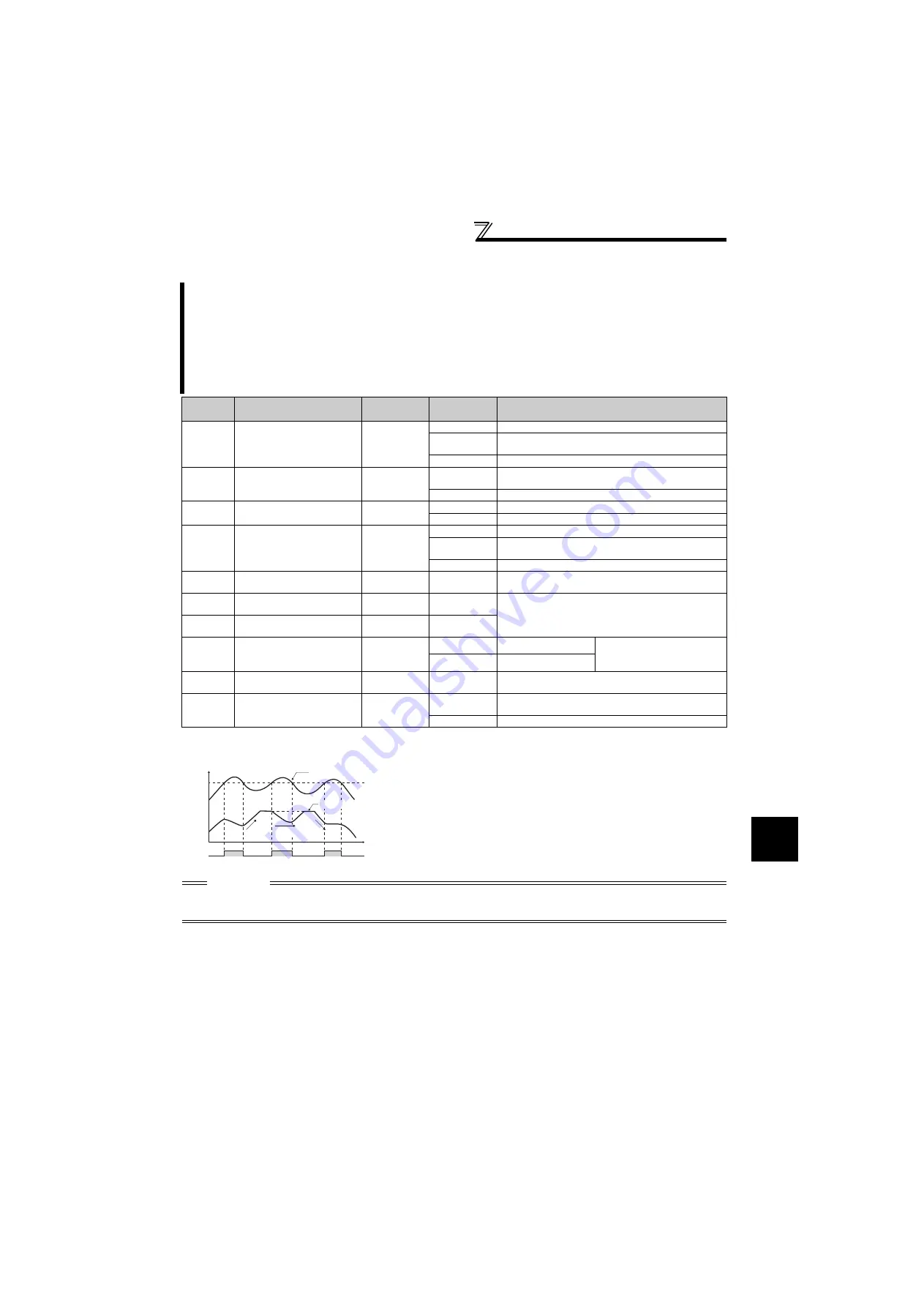 Mitsubishi Electric FR-F720-0.75K to 110K Instruction Manual Download Page 86