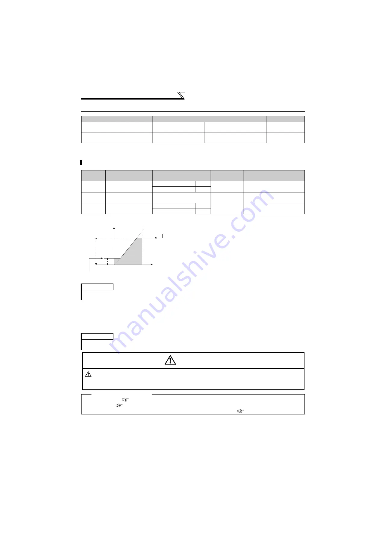 Mitsubishi Electric FR-F720-0.75K to 110K Instruction Manual Download Page 91