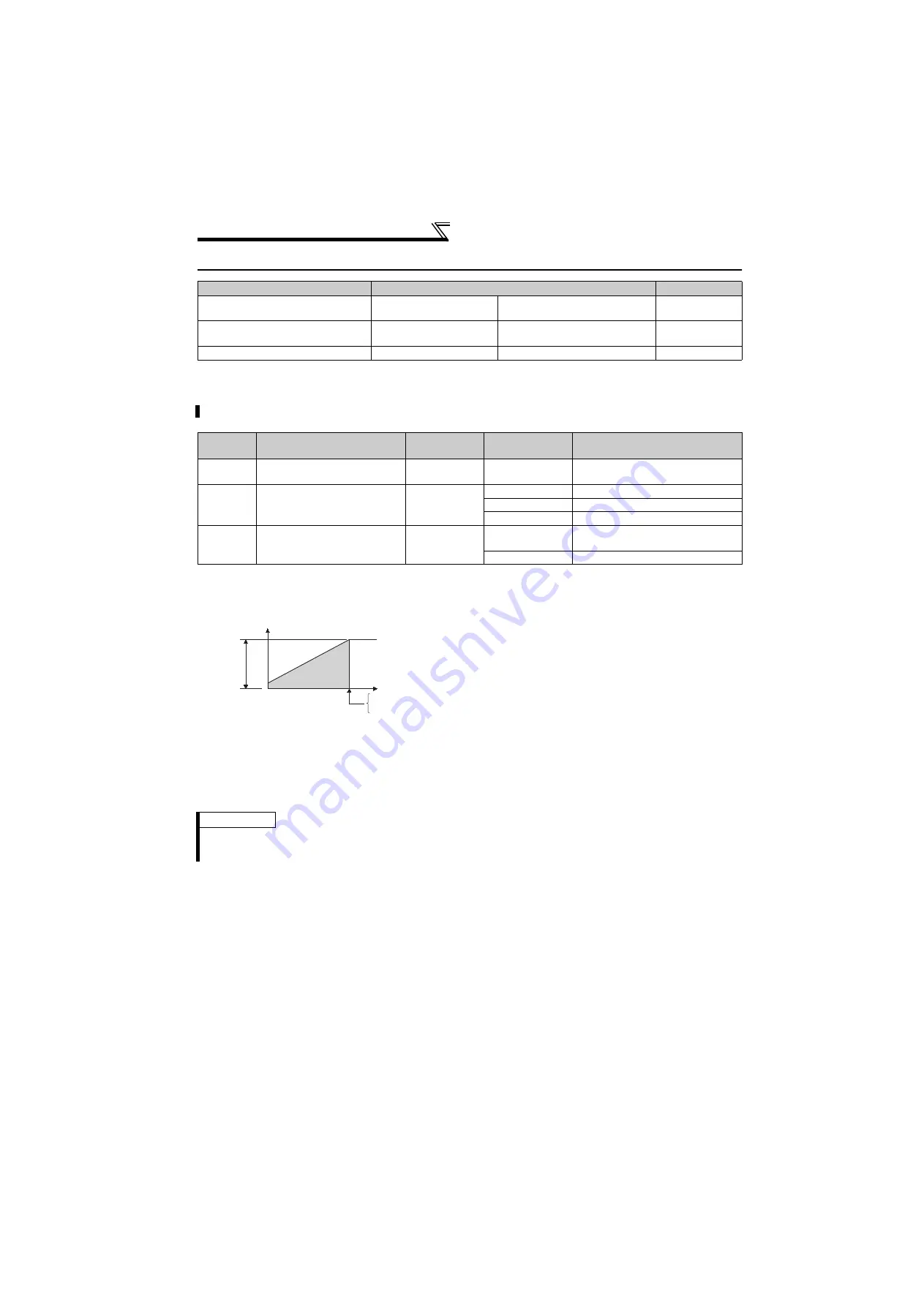 Mitsubishi Electric FR-F720-0.75K to 110K Instruction Manual Download Page 93