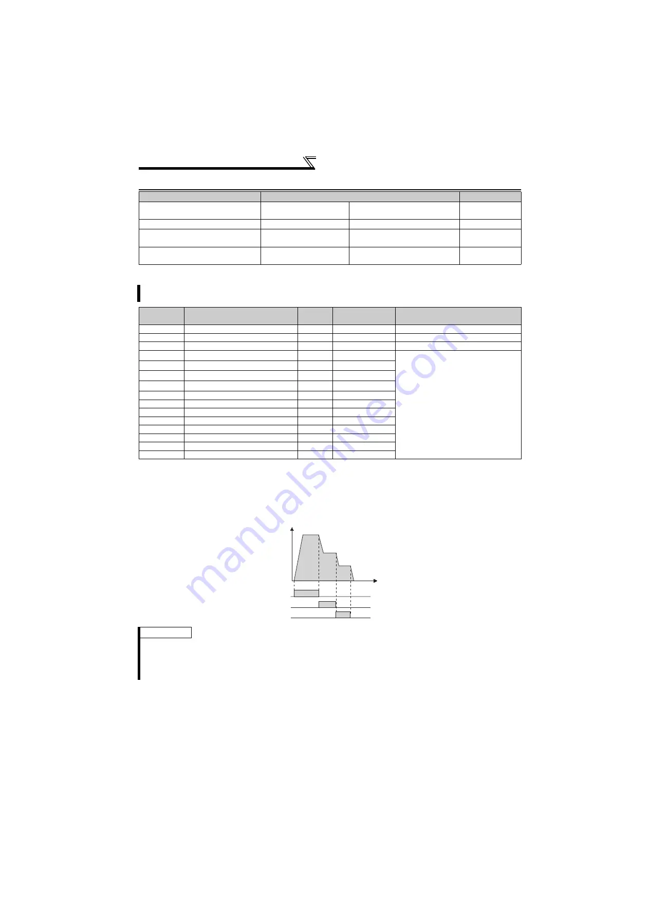 Mitsubishi Electric FR-F720-0.75K to 110K Instruction Manual Download Page 97