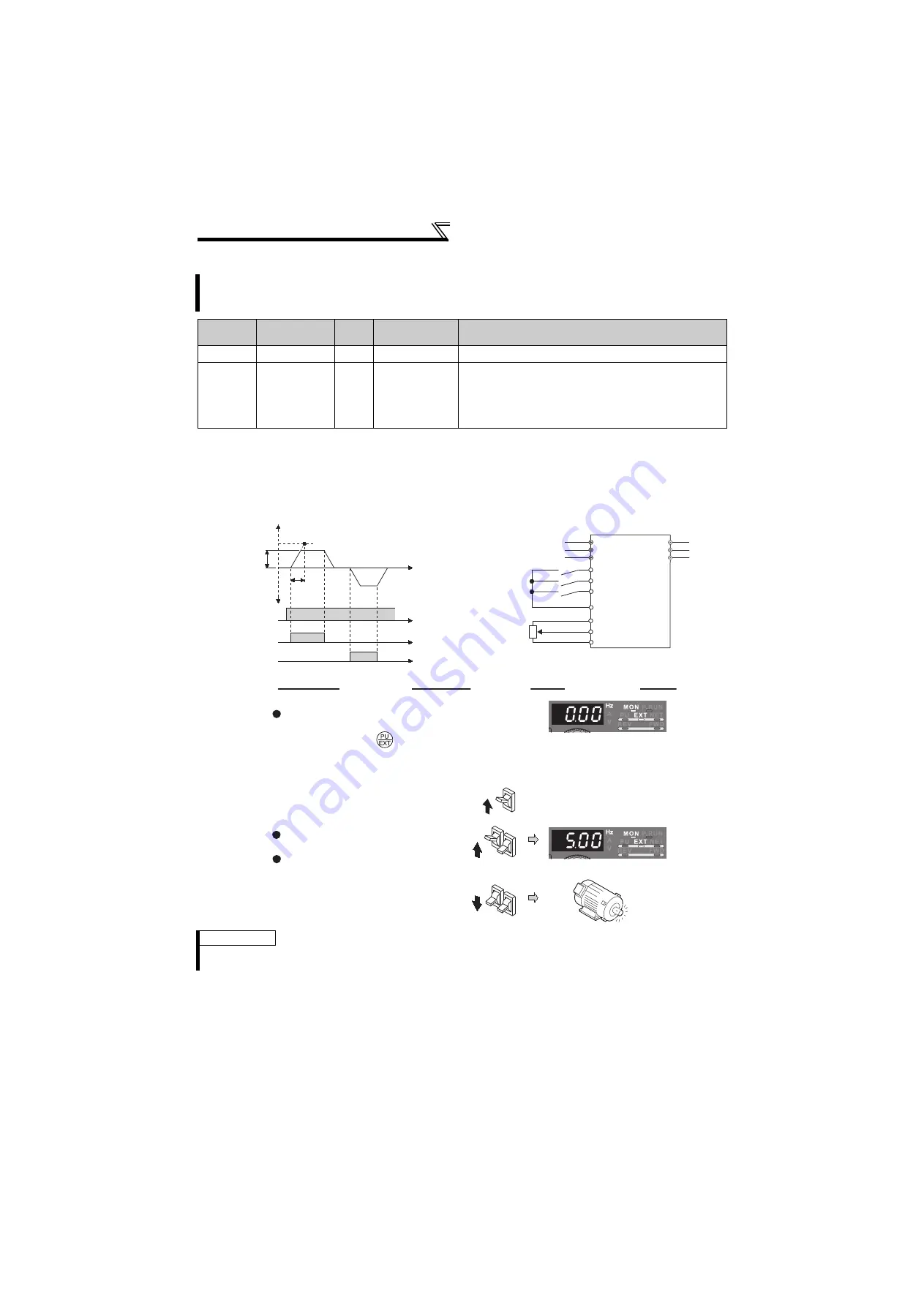 Mitsubishi Electric FR-F720-0.75K to 110K Скачать руководство пользователя страница 99