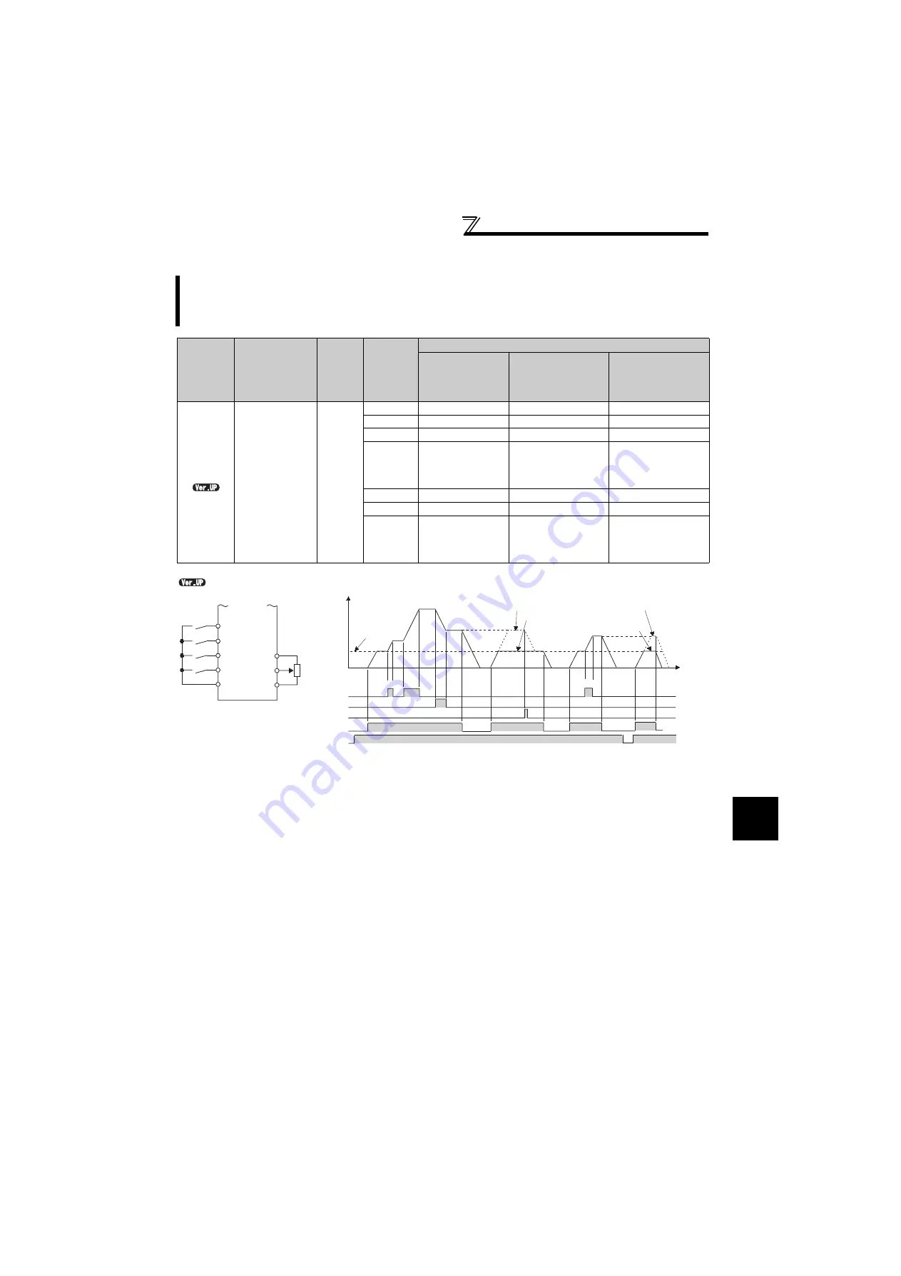 Mitsubishi Electric FR-F720-0.75K to 110K Instruction Manual Download Page 102