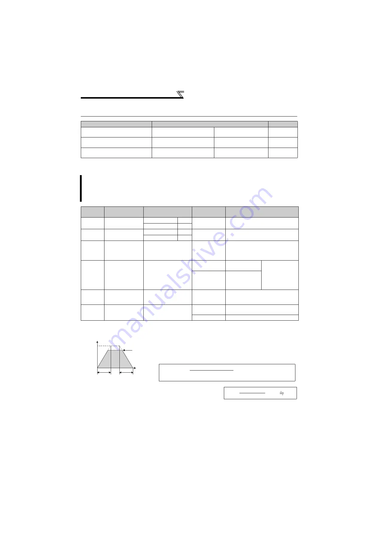 Mitsubishi Electric FR-F720-0.75K to 110K Instruction Manual Download Page 105