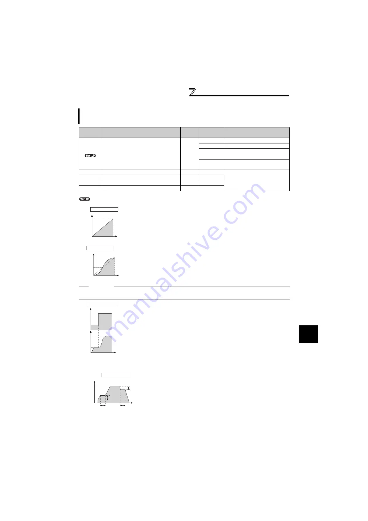 Mitsubishi Electric FR-F720-0.75K to 110K Instruction Manual Download Page 108