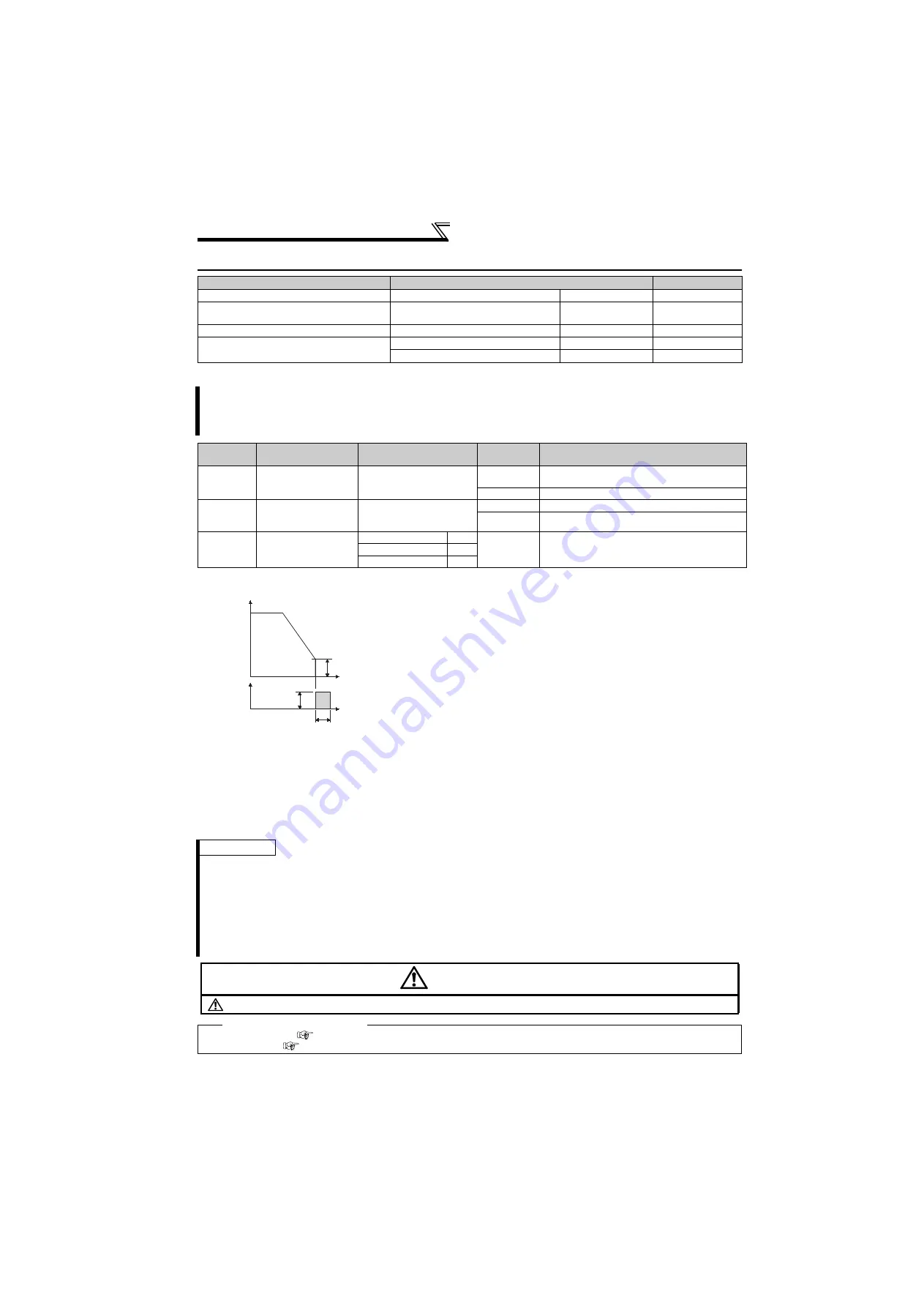 Mitsubishi Electric FR-F720-0.75K to 110K Скачать руководство пользователя страница 115