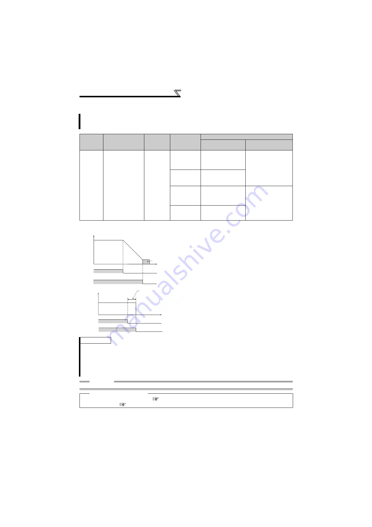 Mitsubishi Electric FR-F720-0.75K to 110K Instruction Manual Download Page 121