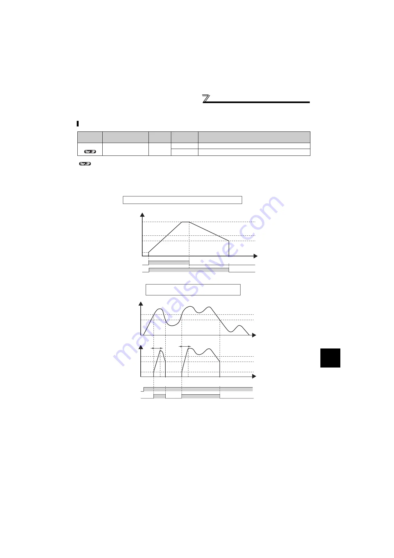 Mitsubishi Electric FR-F720-0.75K to 110K Instruction Manual Download Page 122