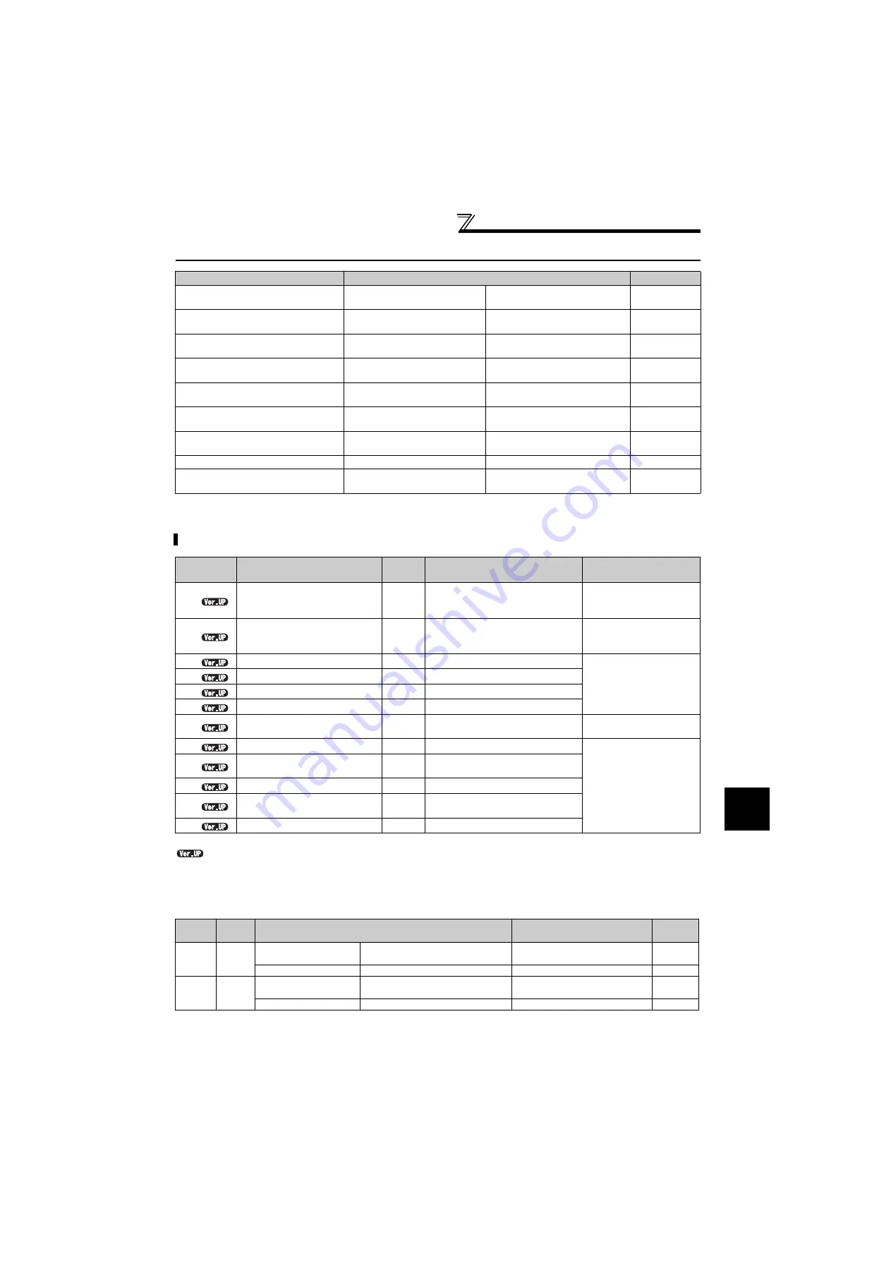 Mitsubishi Electric FR-F720-0.75K to 110K Instruction Manual Download Page 124