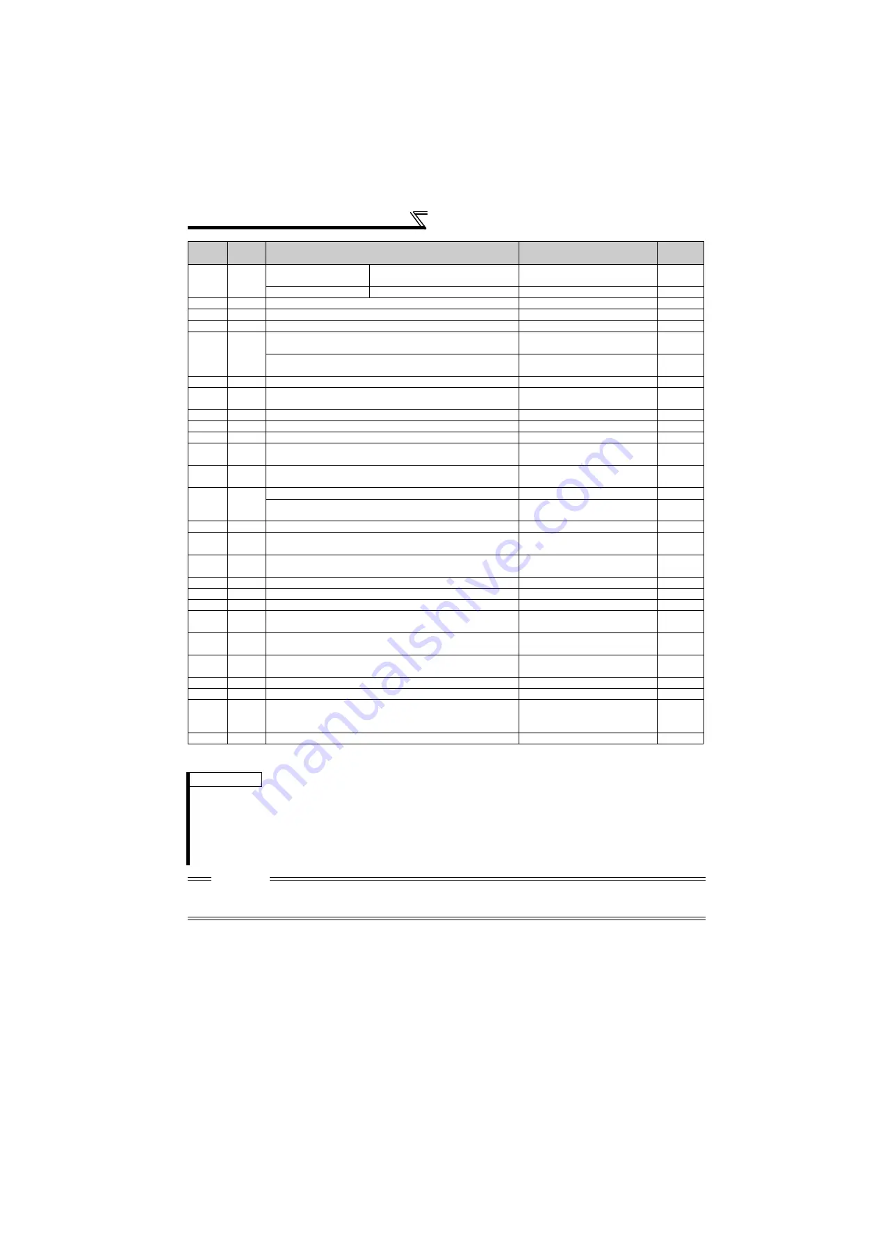 Mitsubishi Electric FR-F720-0.75K to 110K Instruction Manual Download Page 125