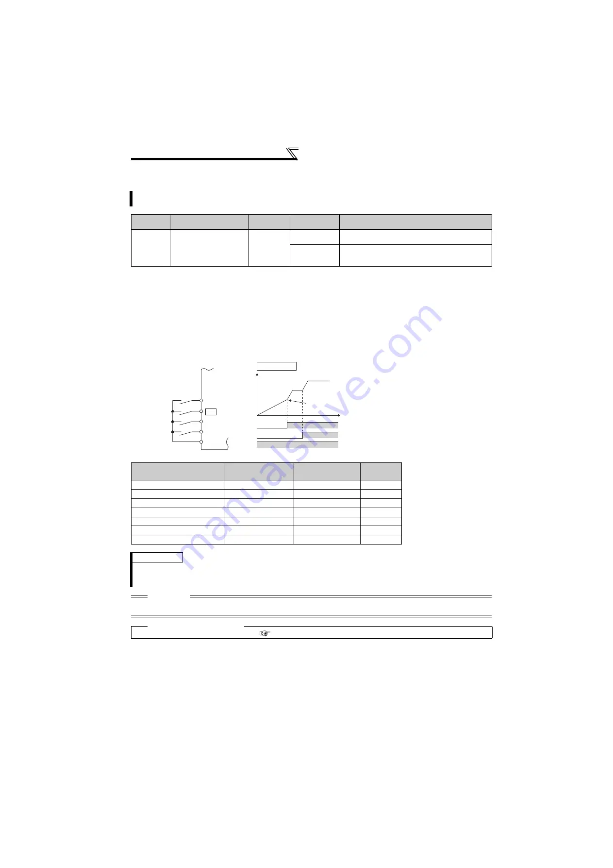 Mitsubishi Electric FR-F720-0.75K to 110K Скачать руководство пользователя страница 127