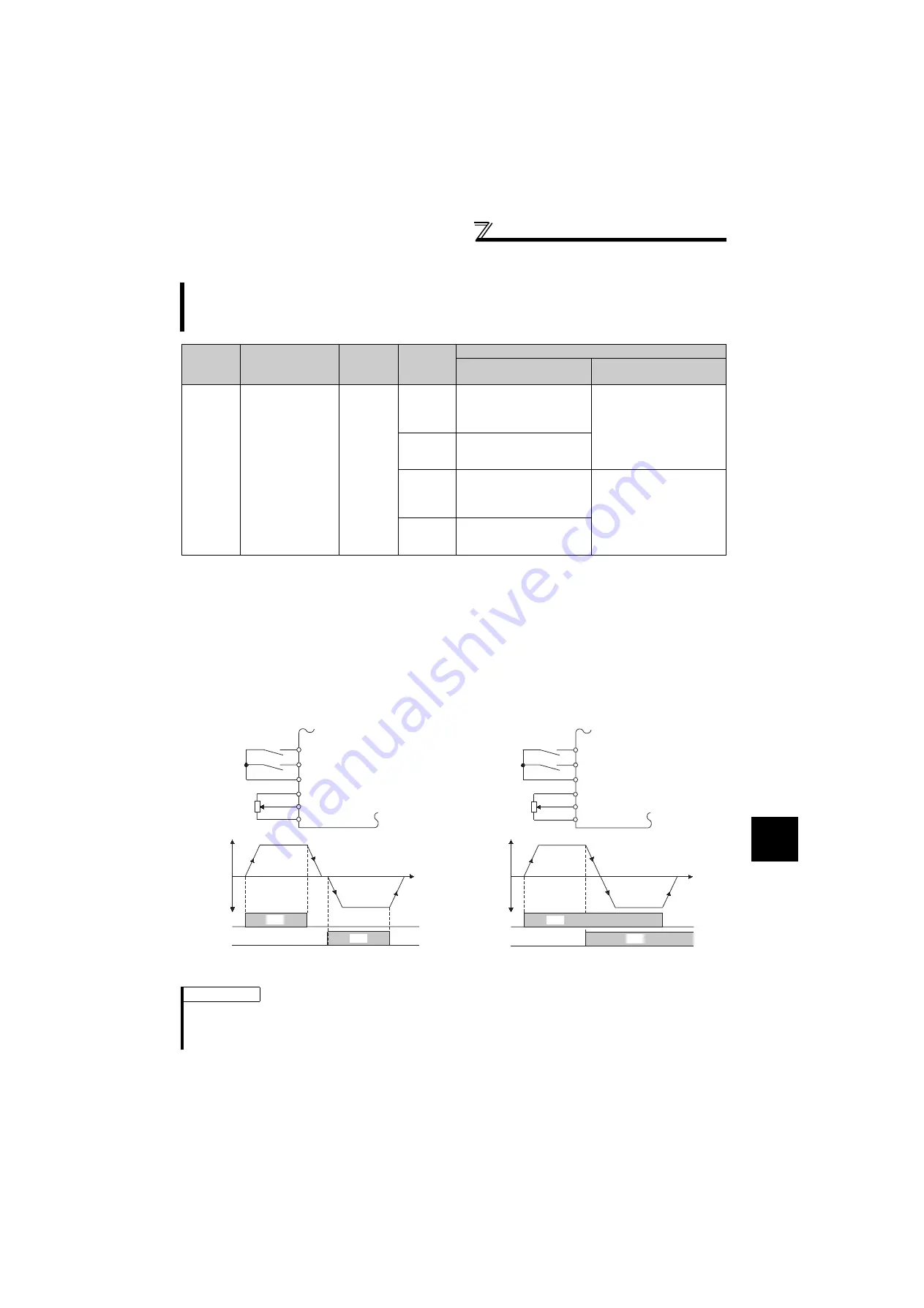 Mitsubishi Electric FR-F720-0.75K to 110K Instruction Manual Download Page 128