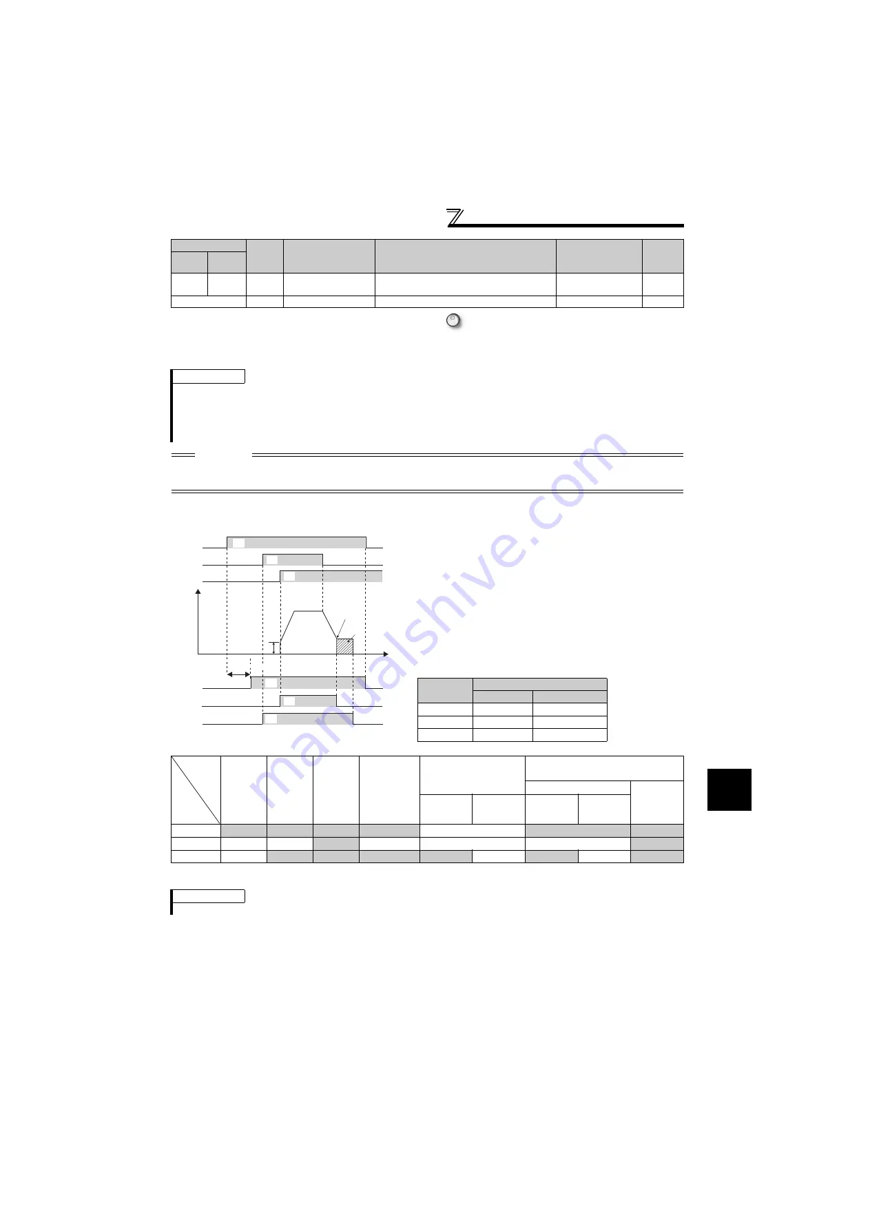 Mitsubishi Electric FR-F720-0.75K to 110K Instruction Manual Download Page 132