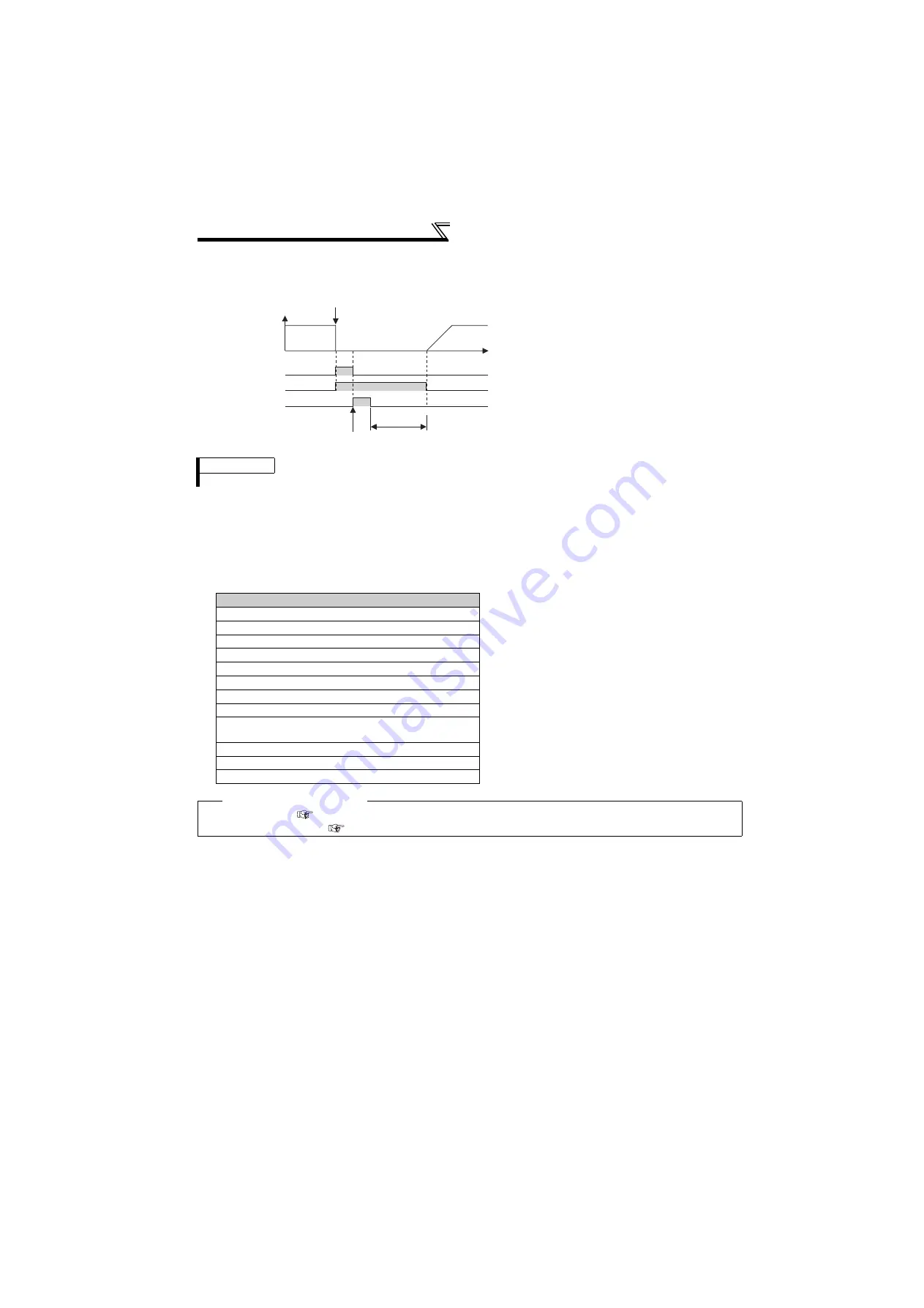 Mitsubishi Electric FR-F720-0.75K to 110K Скачать руководство пользователя страница 133