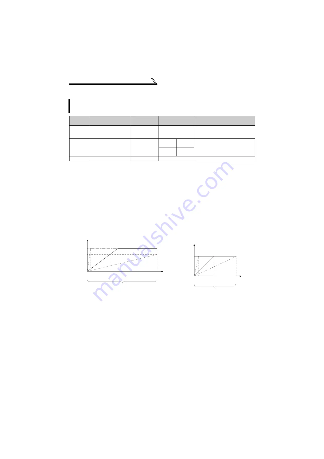 Mitsubishi Electric FR-F720-0.75K to 110K Скачать руководство пользователя страница 145