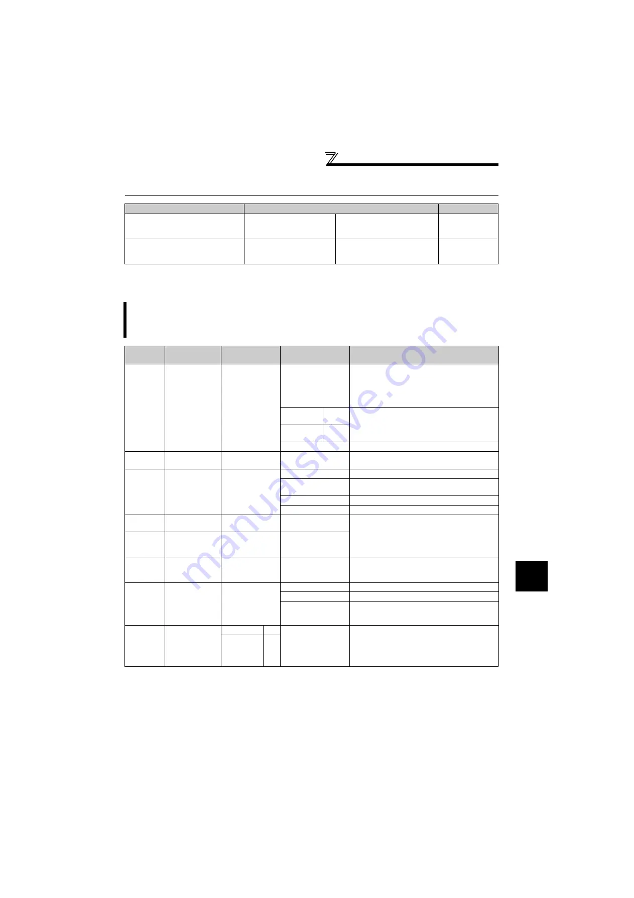 Mitsubishi Electric FR-F720-0.75K to 110K Скачать руководство пользователя страница 150