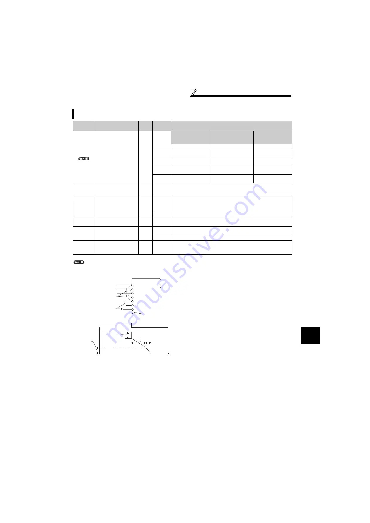 Mitsubishi Electric FR-F720-0.75K to 110K Instruction Manual Download Page 154