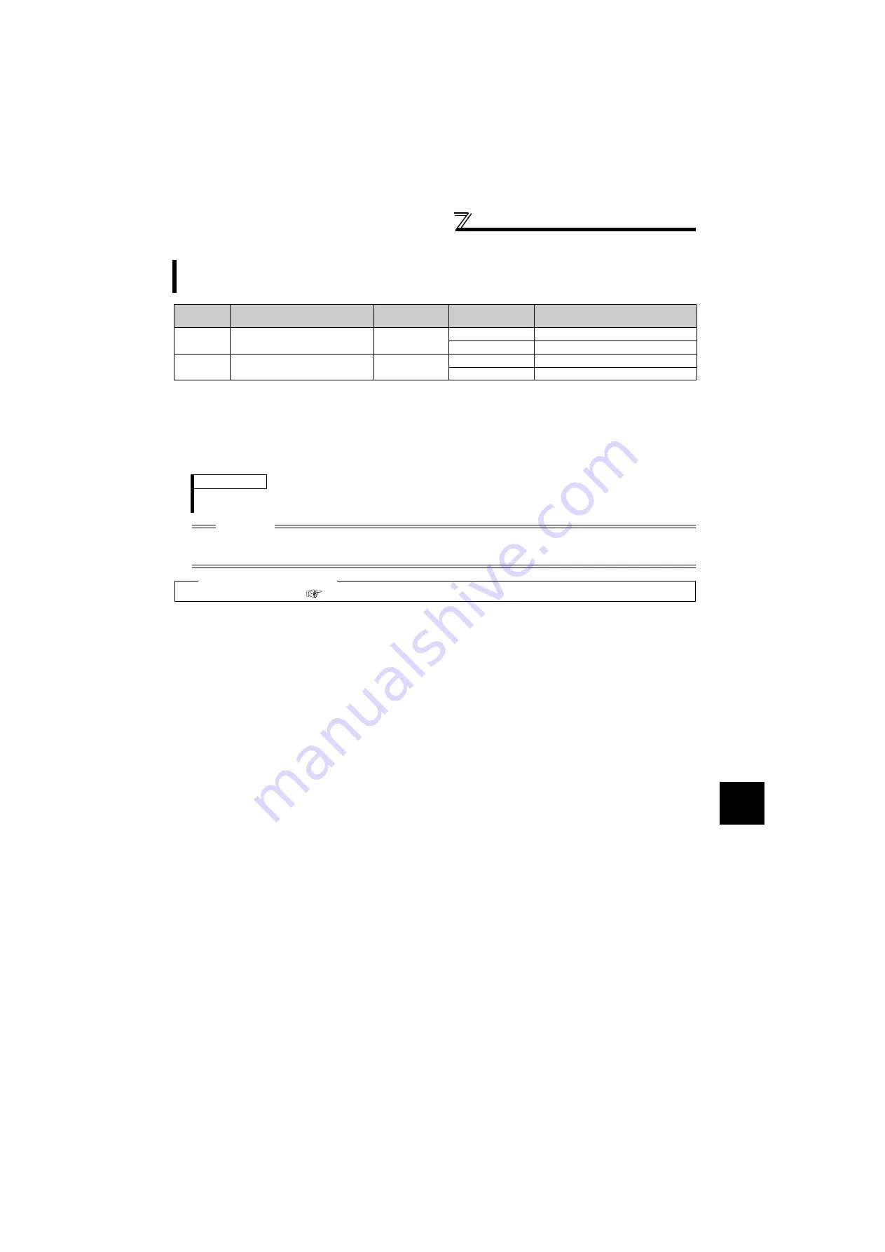 Mitsubishi Electric FR-F720-0.75K to 110K Instruction Manual Download Page 160