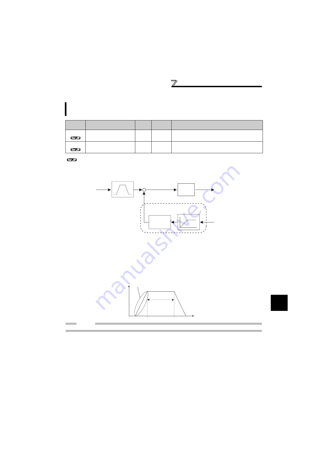 Mitsubishi Electric FR-F720-0.75K to 110K Скачать руководство пользователя страница 168