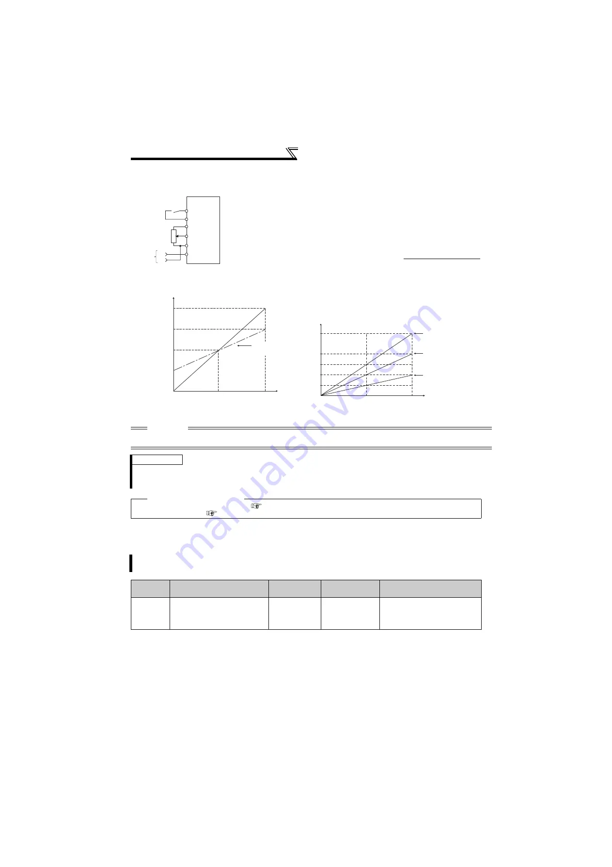 Mitsubishi Electric FR-F720-0.75K to 110K Instruction Manual Download Page 175