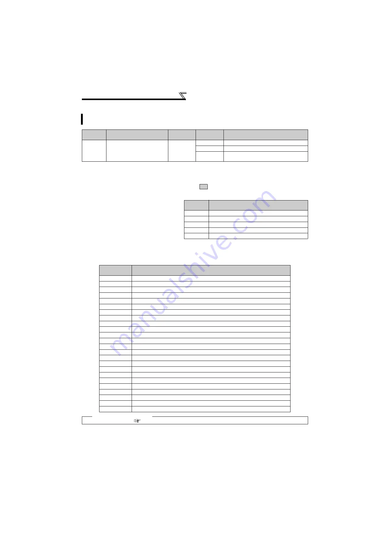 Mitsubishi Electric FR-F720-0.75K to 110K Скачать руководство пользователя страница 183