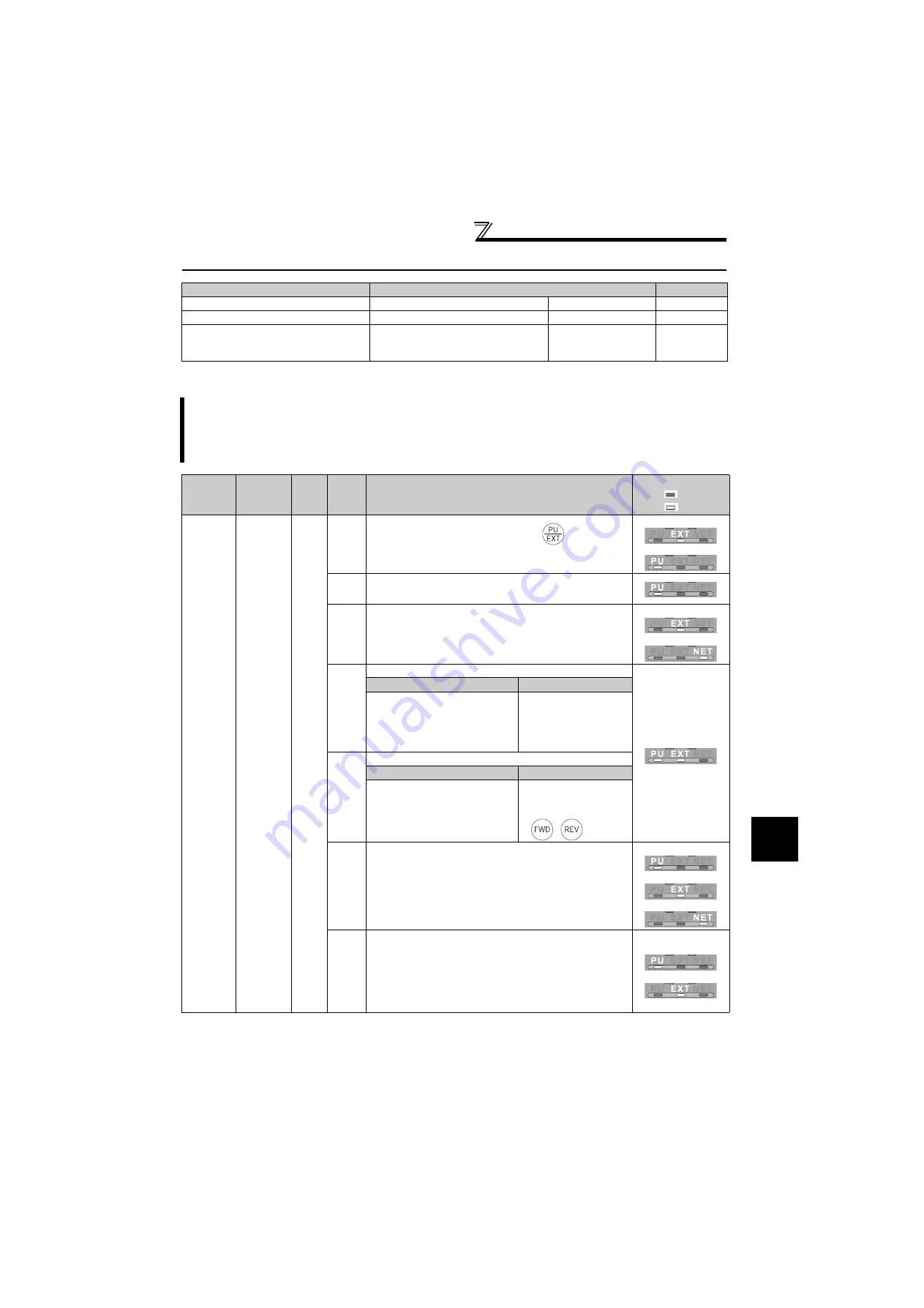 Mitsubishi Electric FR-F720-0.75K to 110K Скачать руководство пользователя страница 186