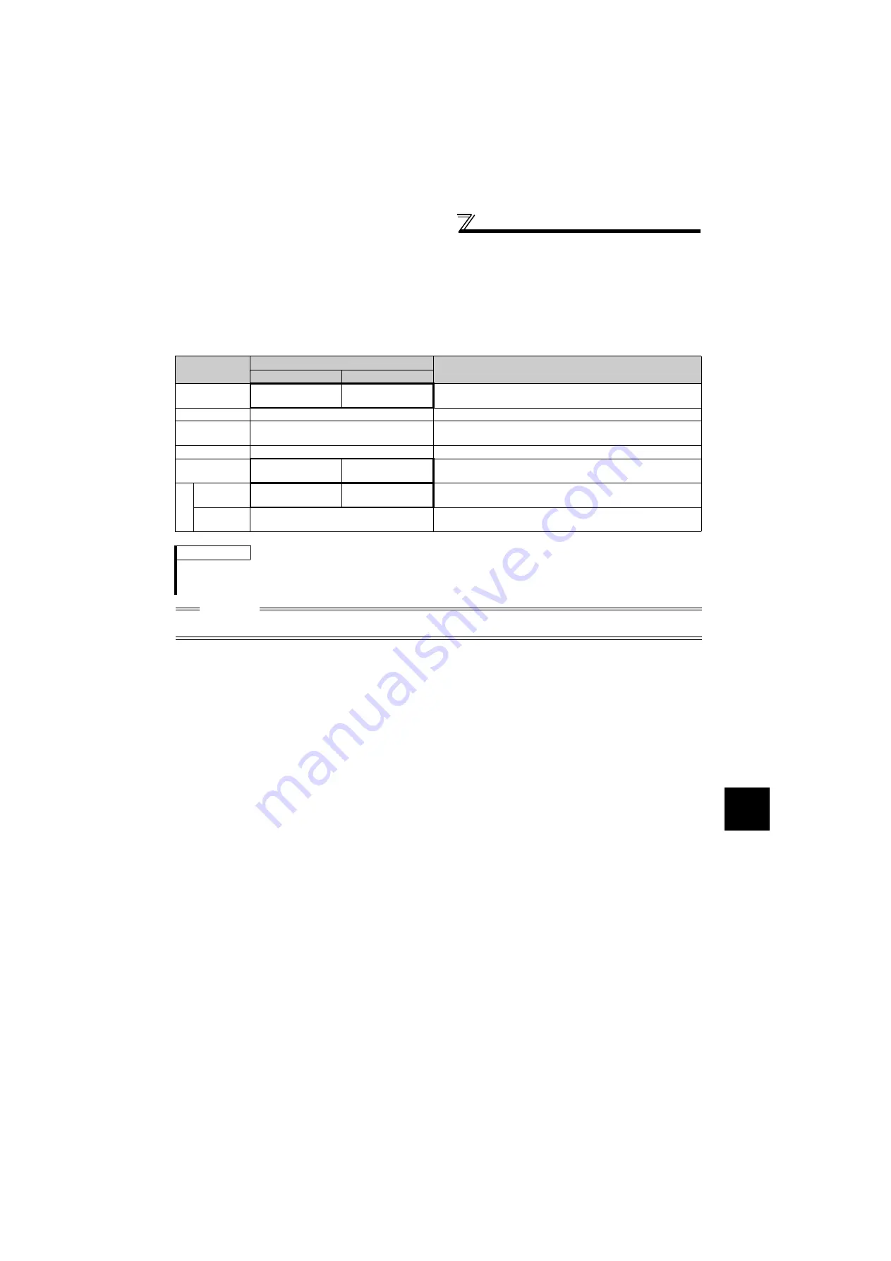 Mitsubishi Electric FR-F720-0.75K to 110K Instruction Manual Download Page 192